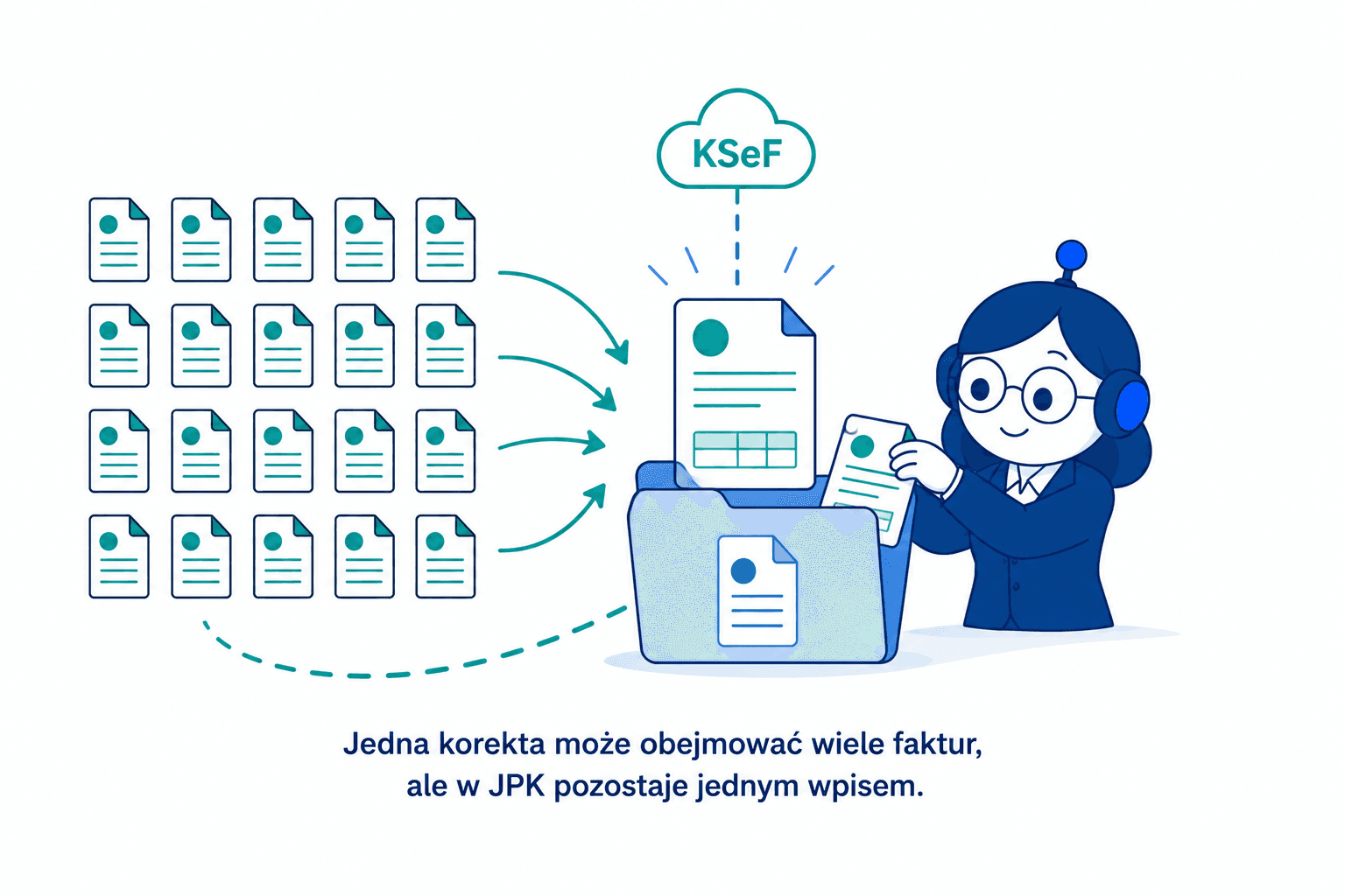 Jedna faktura korygująca obejmująca wiele dokumentów pierwotnych
