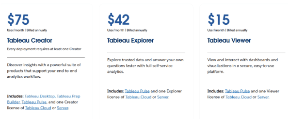 Tableau Pricing