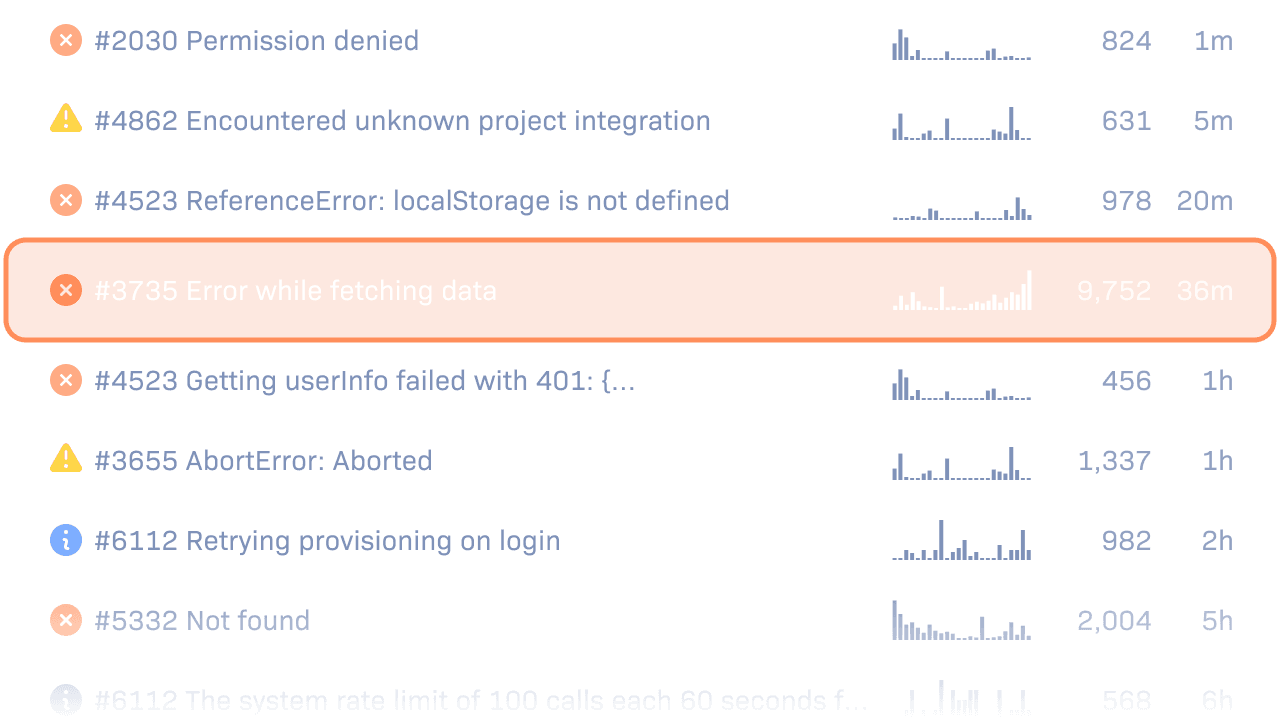 A list of error items with key data and charts.