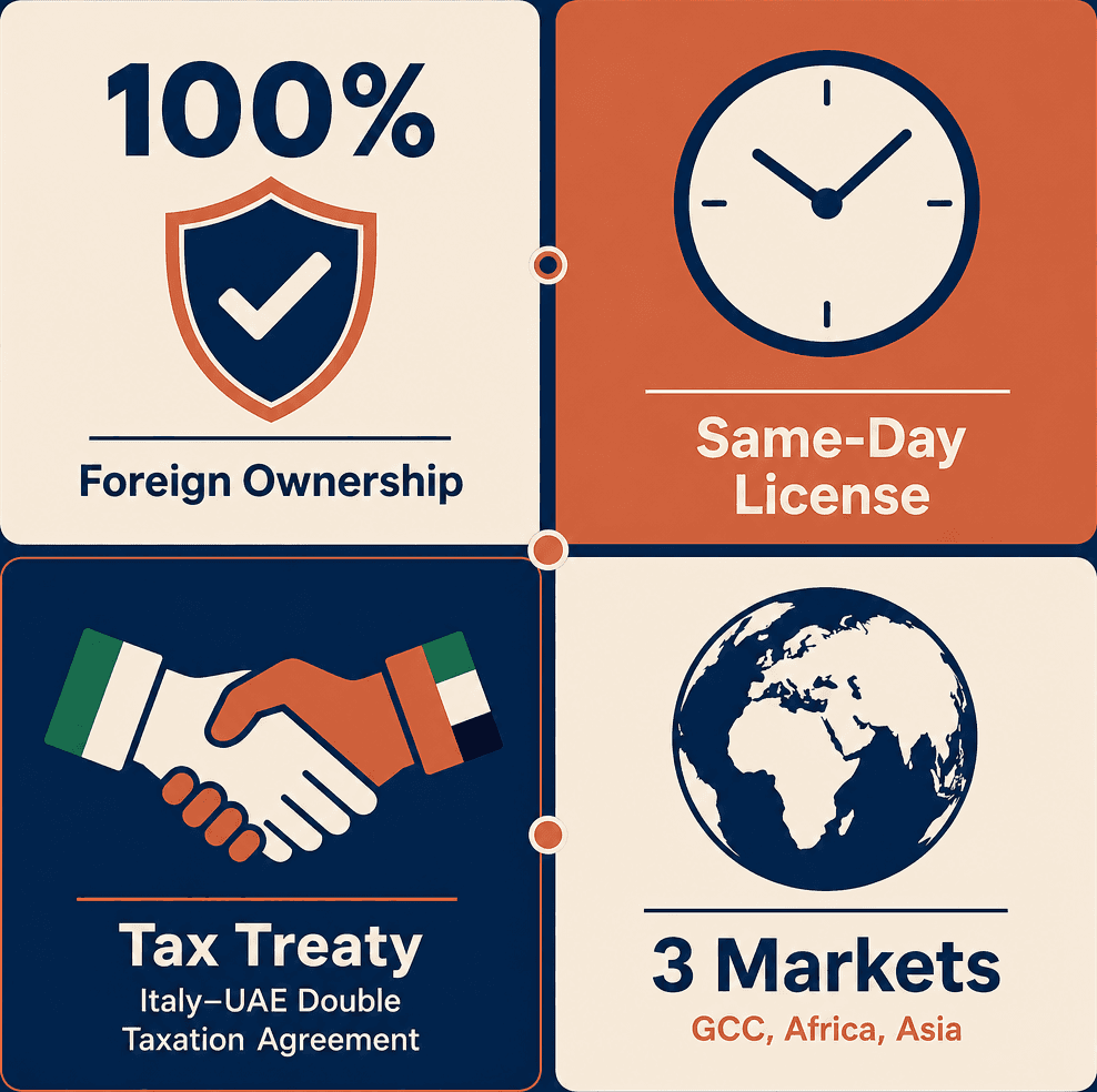 Infographic: Business Relocation to the UAE: Opportunities for Italian Companies