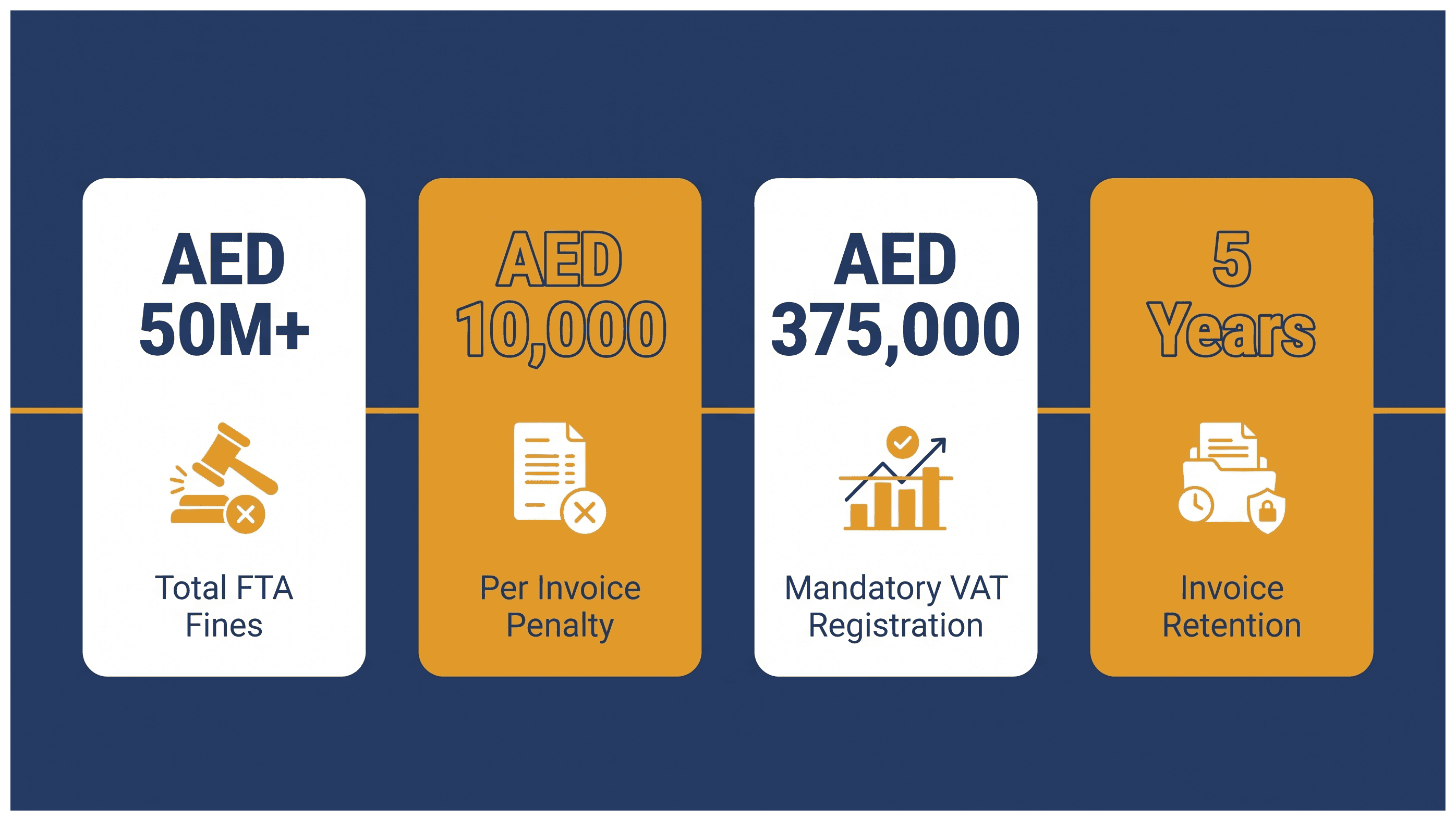 Infographic: Tax Invoice Numbering Requirements in the UAE: Key Rules and Requirements