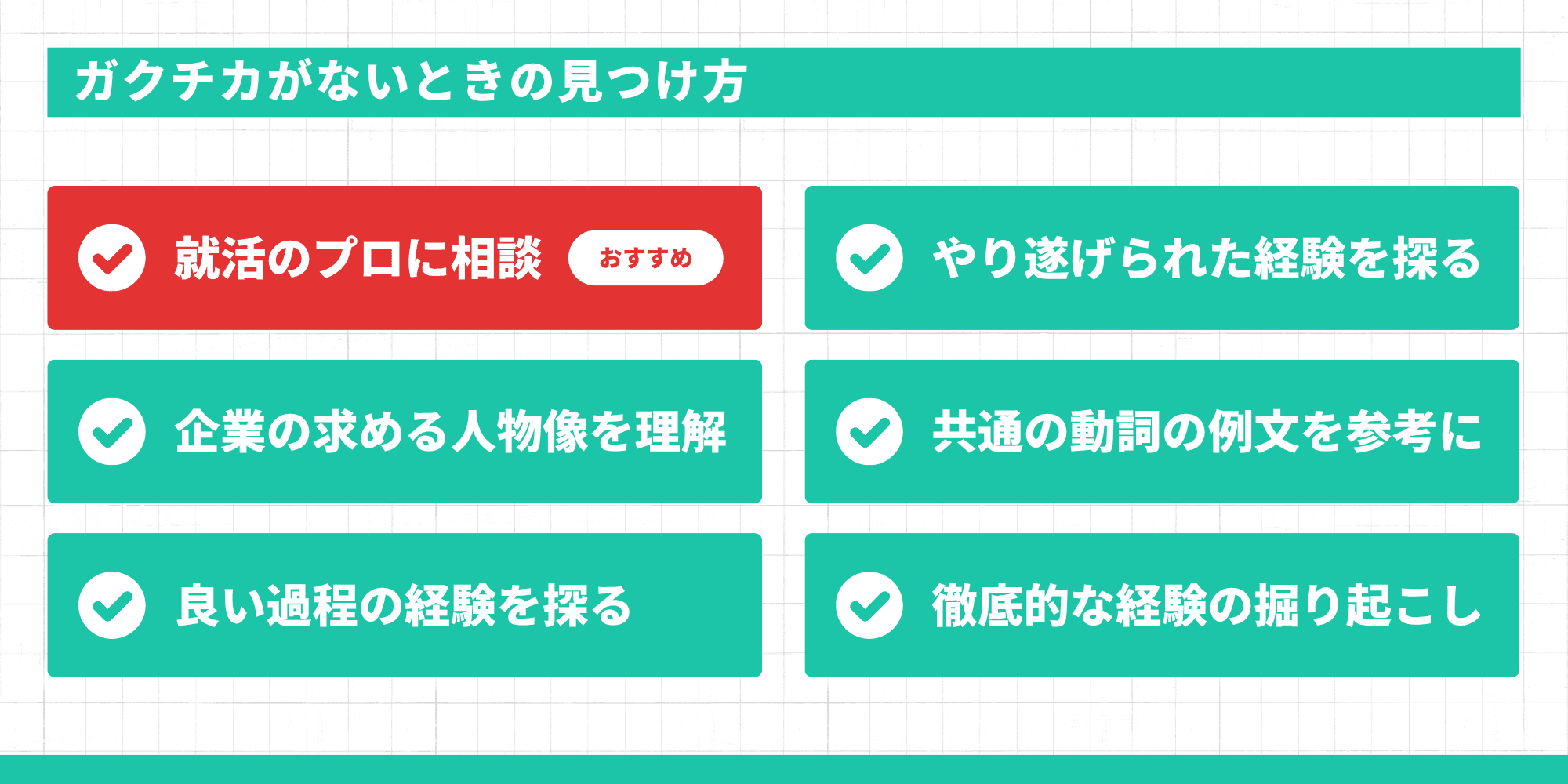 ガクチカがないときの見つけ方を示した図。就活のプロに相談（おすすめ）、やり遂げられた経験を探る、企業の求める人物像を理解、共通の動詞の例文を参考に、良い過程の経験を探る、徹底的な経験の掘り起こしの6つのヒントが挙げられている。