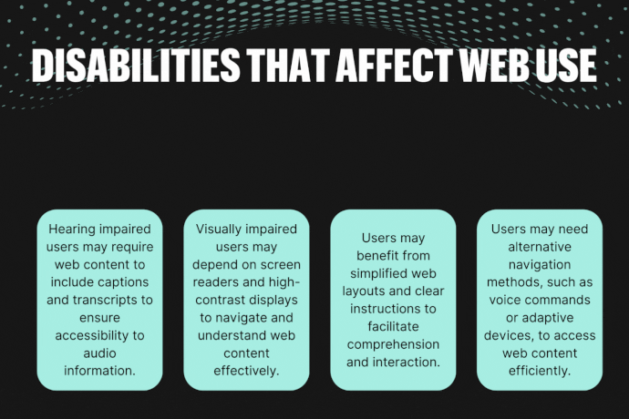 Infographic titled "Disabilities That Affect Web Use" with a dotted pattern at the top. Below, there are four turquoise boxes with text: 1. "Hearing impaired users may require web content to include captions and transcripts to ensure accessibility to audio information." 2. "Visually impaired users may depend on screen readers and high-contrast displays to navigate and understand web content effectively." 3. "Users may benefit from simplified web layouts and clear instructions to facilitate comprehension and interaction." 4. "Users may need alternative navigation methods, such as voice commands or adaptive devices, to access web content efficiently."