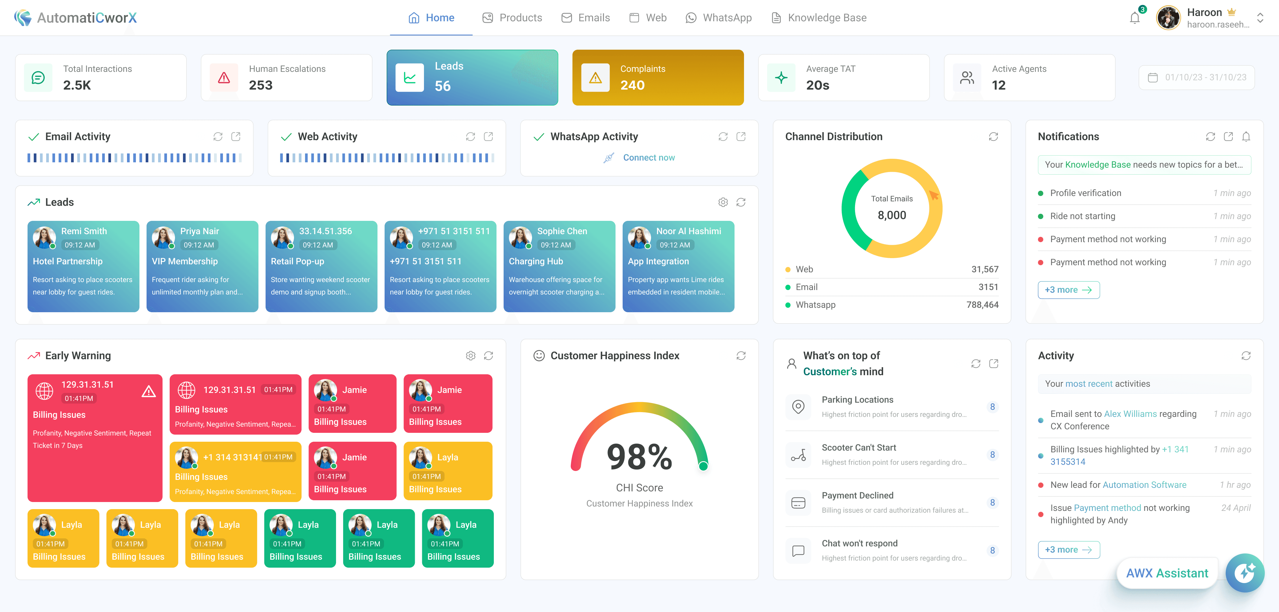 Dashboard