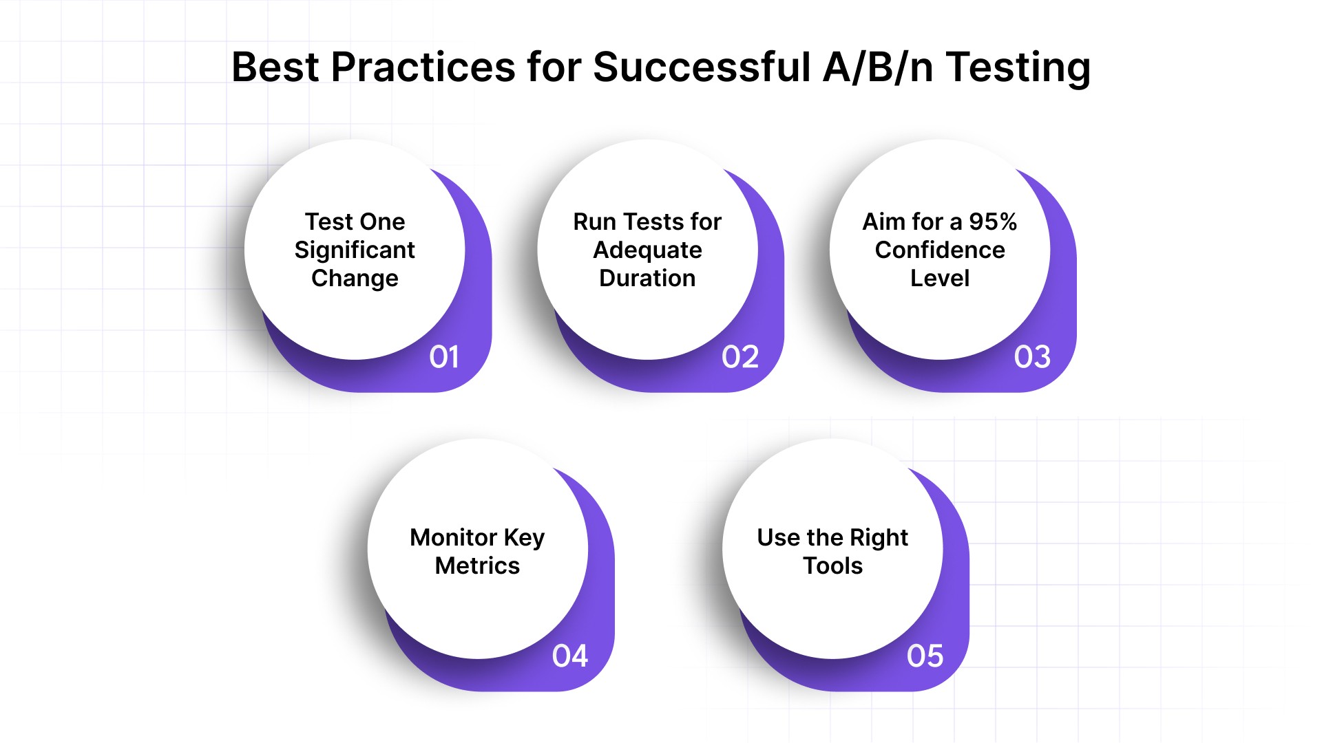 Best Practices for Successful A/B/n Testing