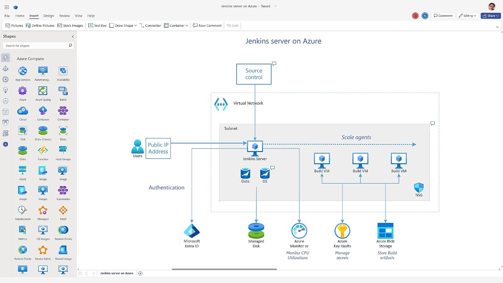 A screenshot of the process mapping software, Microsoft Visio.