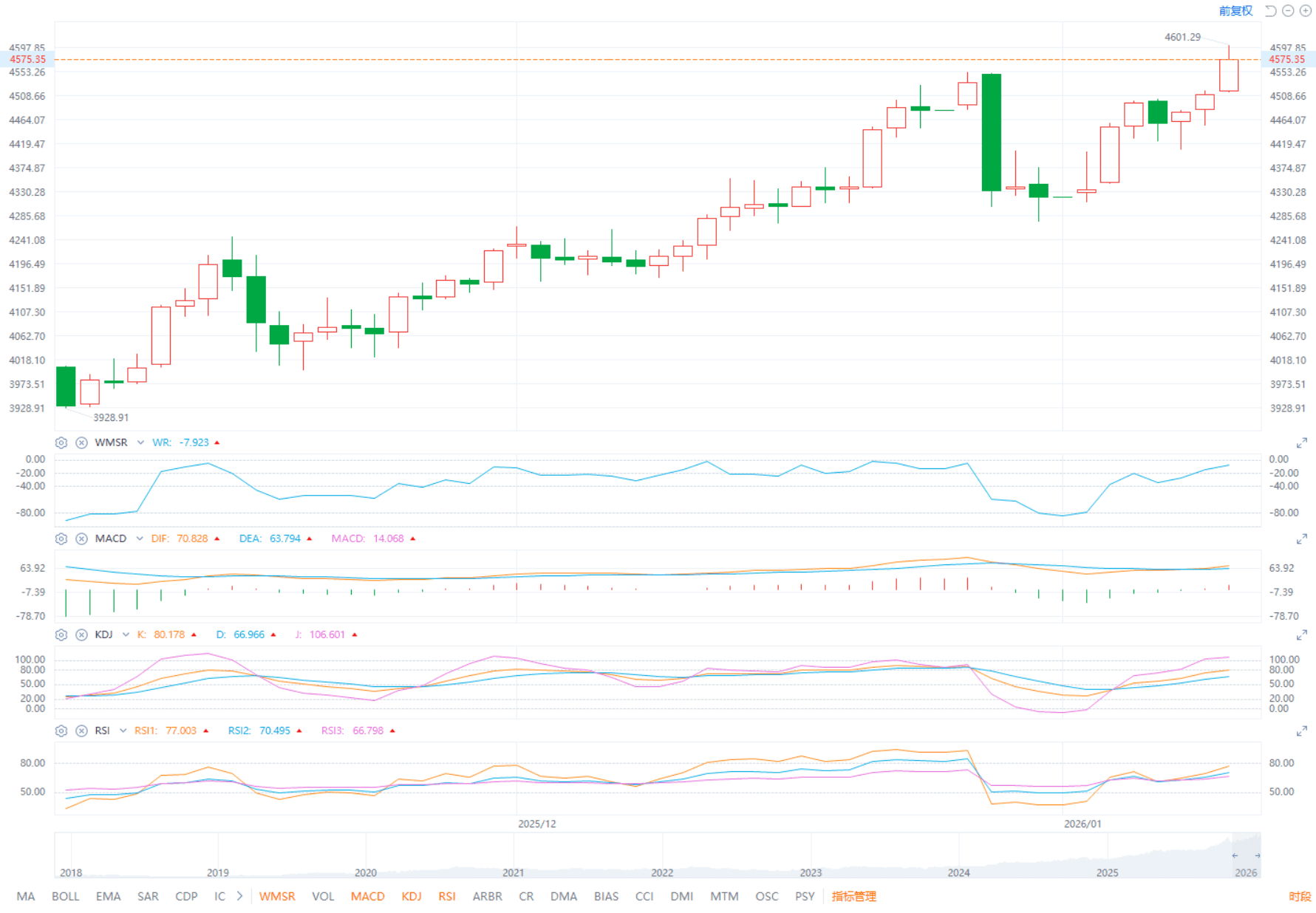 ETO Markets Global Pulse: Gold Breaks $4,560 on Iran Risk
