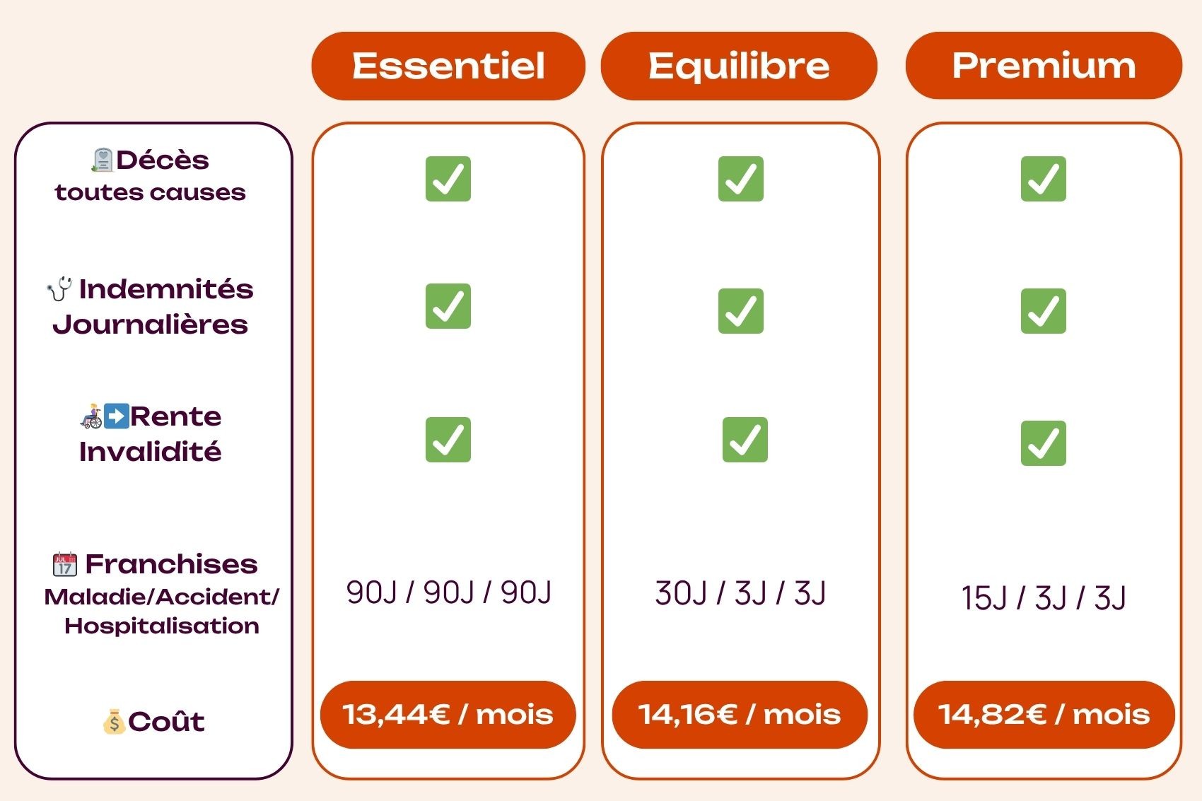 tableau comparatif contrats prevoyance avocat