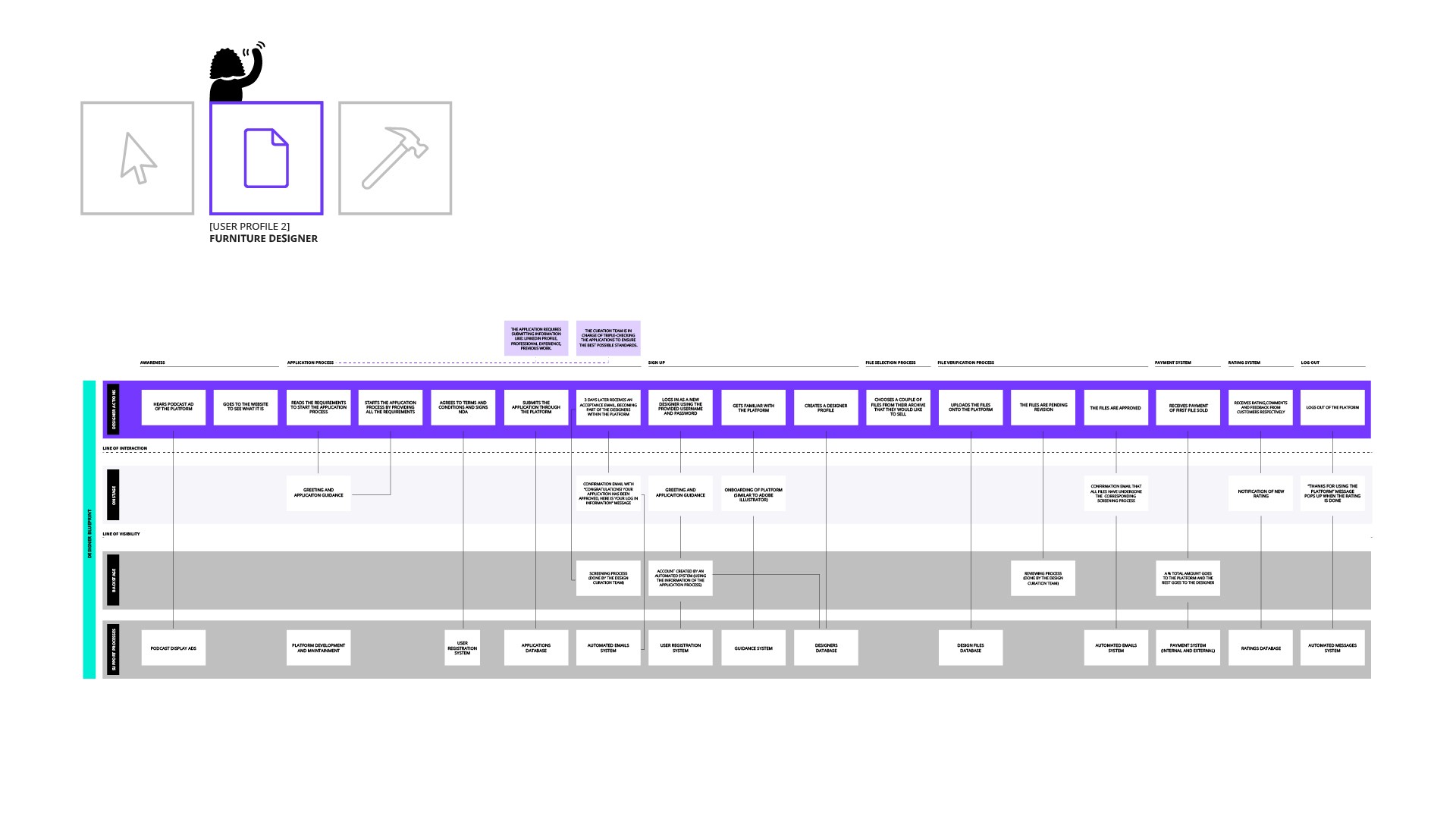 Blueprint of the furniture designer for the project scraft