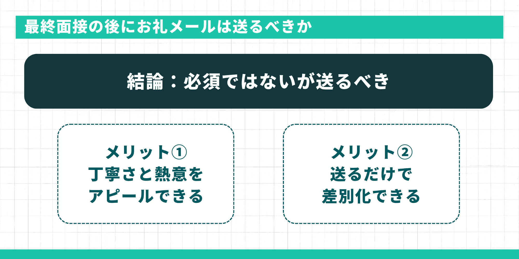 最終面接の後にお礼メールは送るべきか。結論は必須ではないが送るべき。メリット①丁寧さと熱意をアピールできる、②送るだけで差別化できる