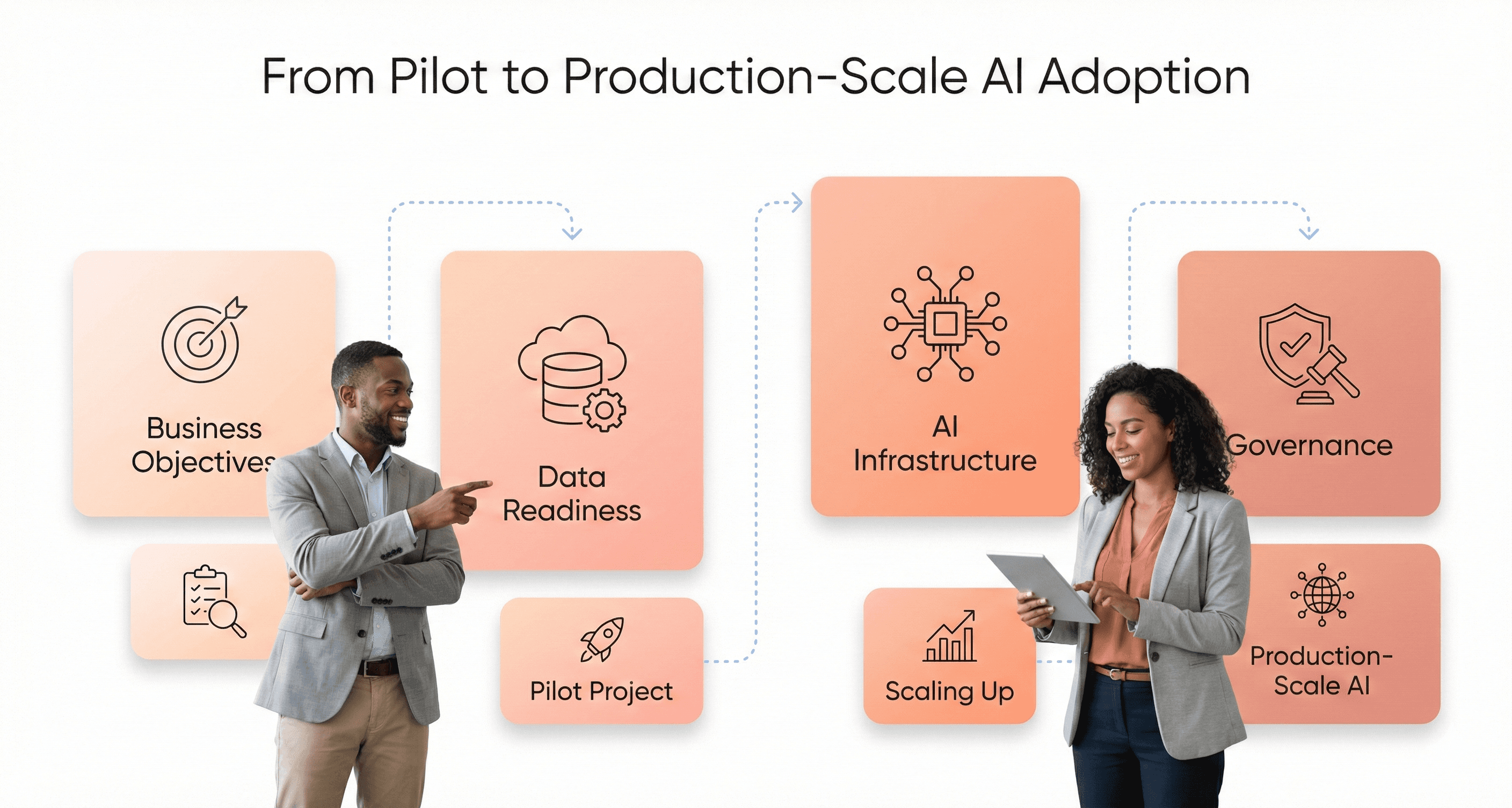 Enterprise leaders collaborating around AI strategy cards showing business objectives, data readiness, infrastructure, and governance moving from pilot to production.