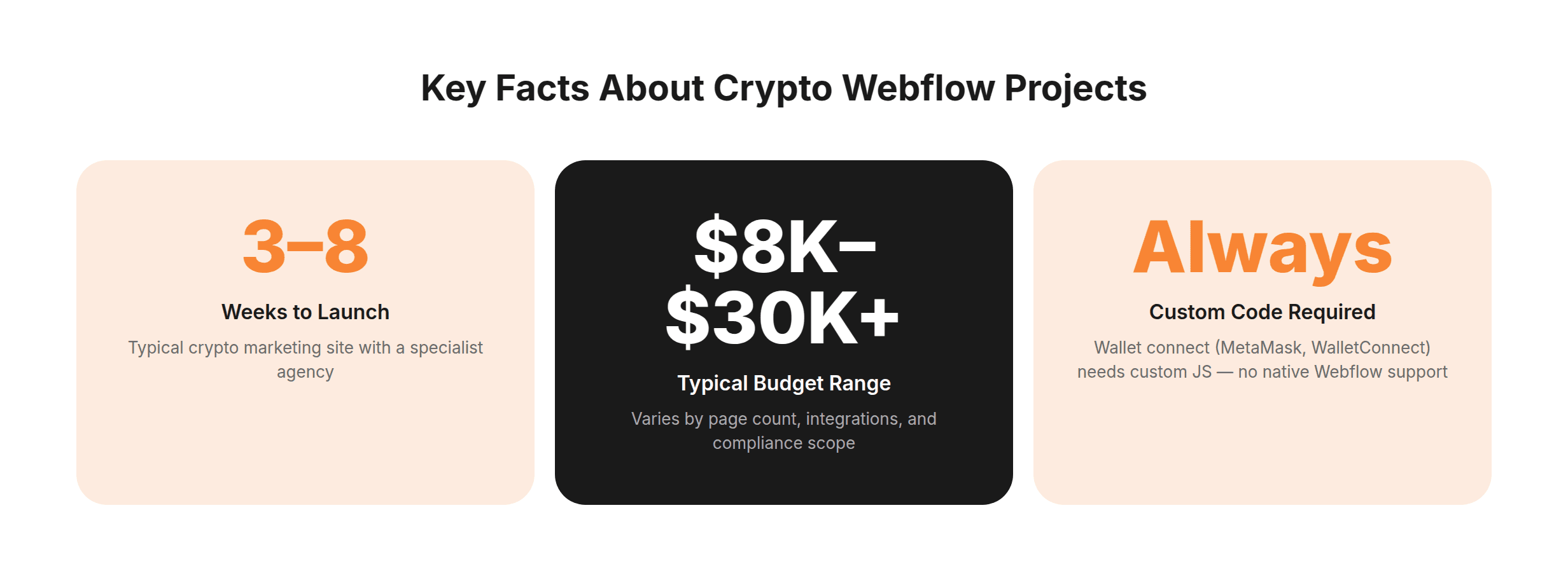 Key Stats — Crypto Webflow Projects