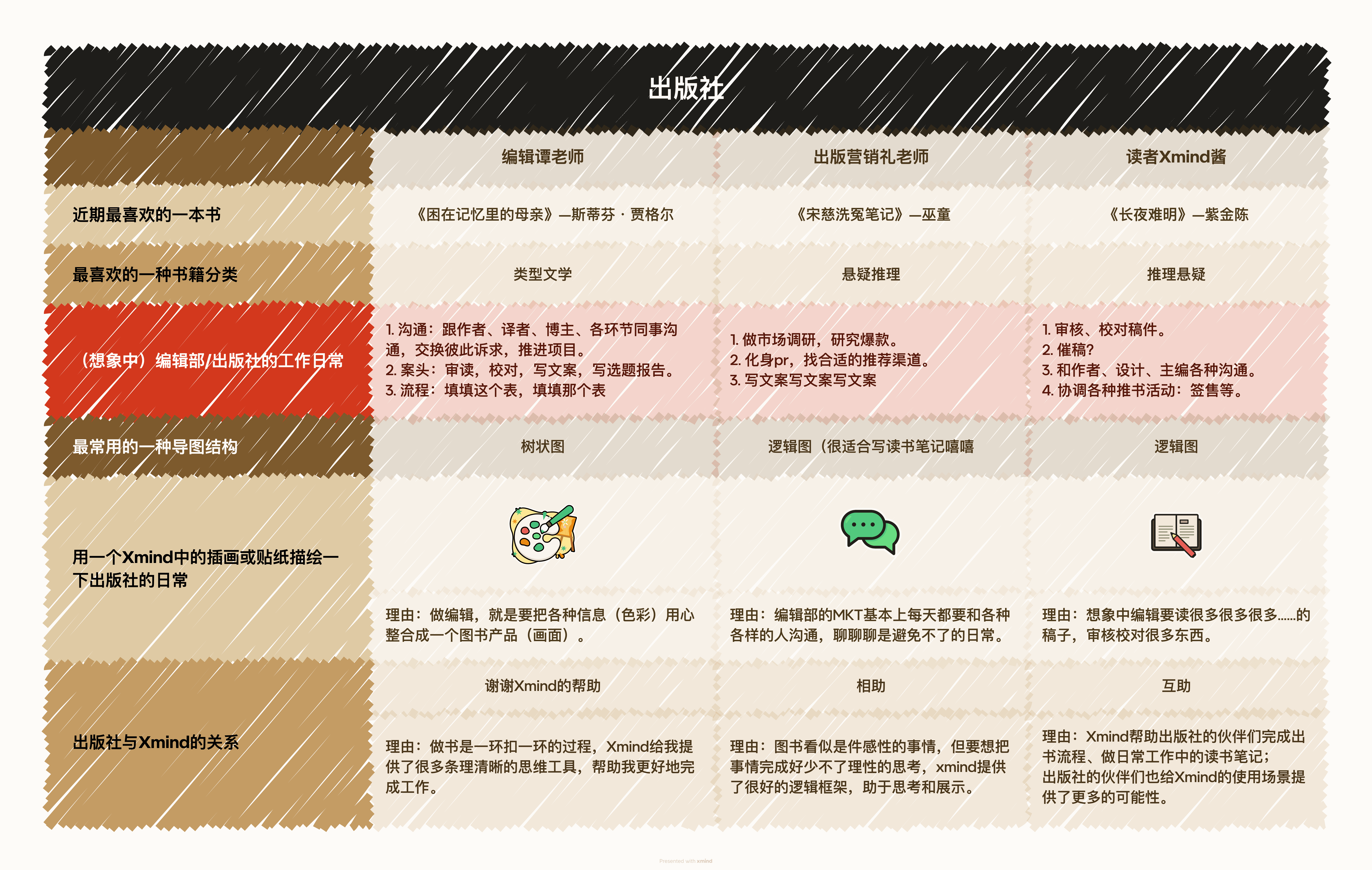 编辑分享出版经验