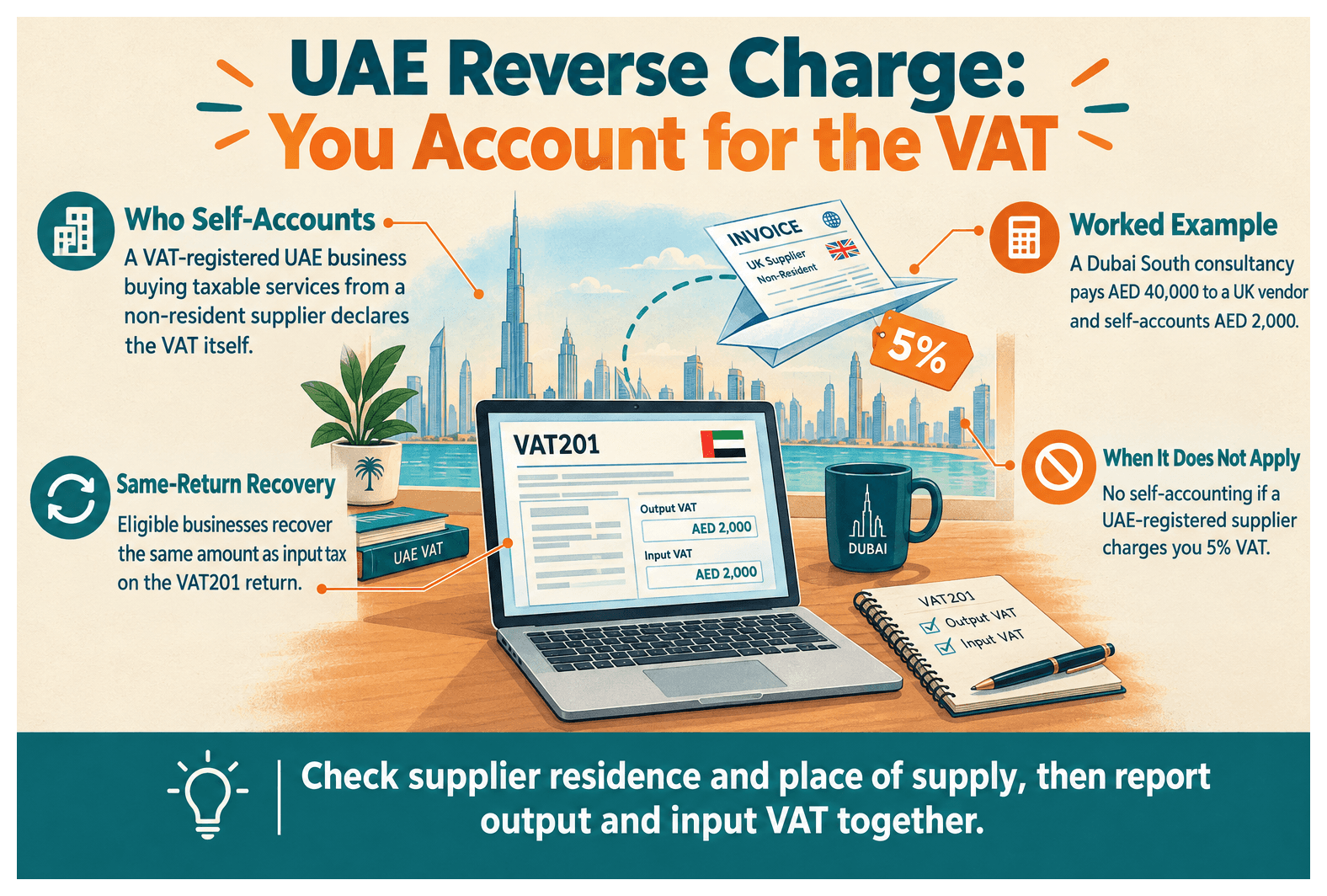 Infographic: What Is the UAE Reverse Charge Mechanism for B2B Services