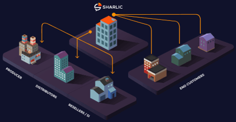 Sharlic's solution in an indirect sales channel.