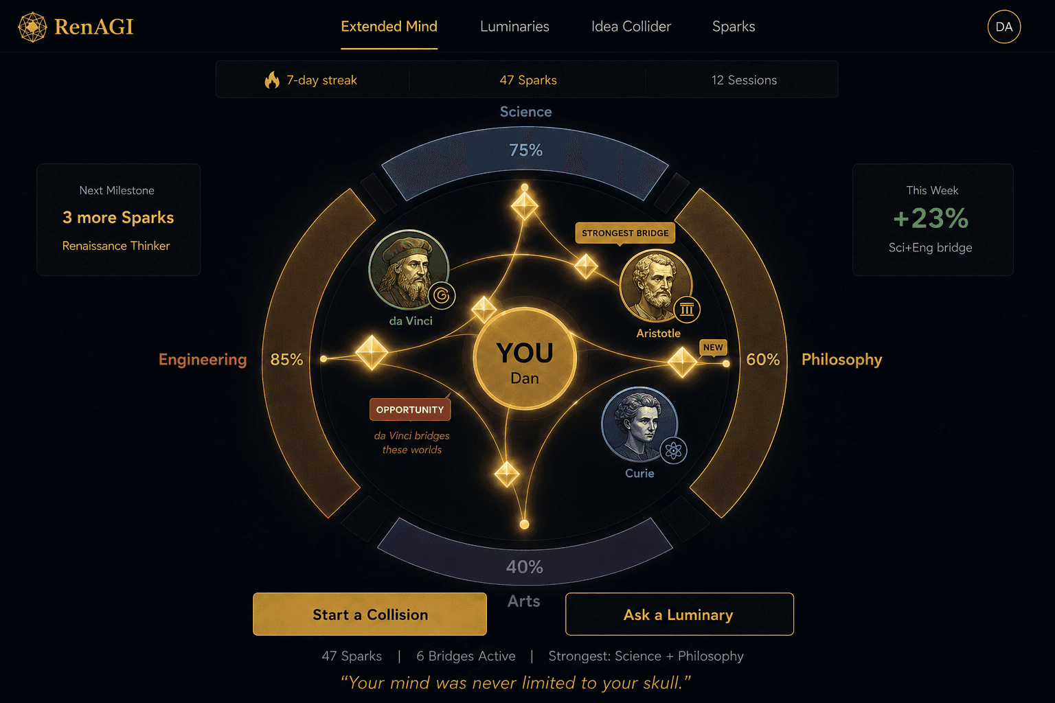 RenAGI Mind Extended product experience