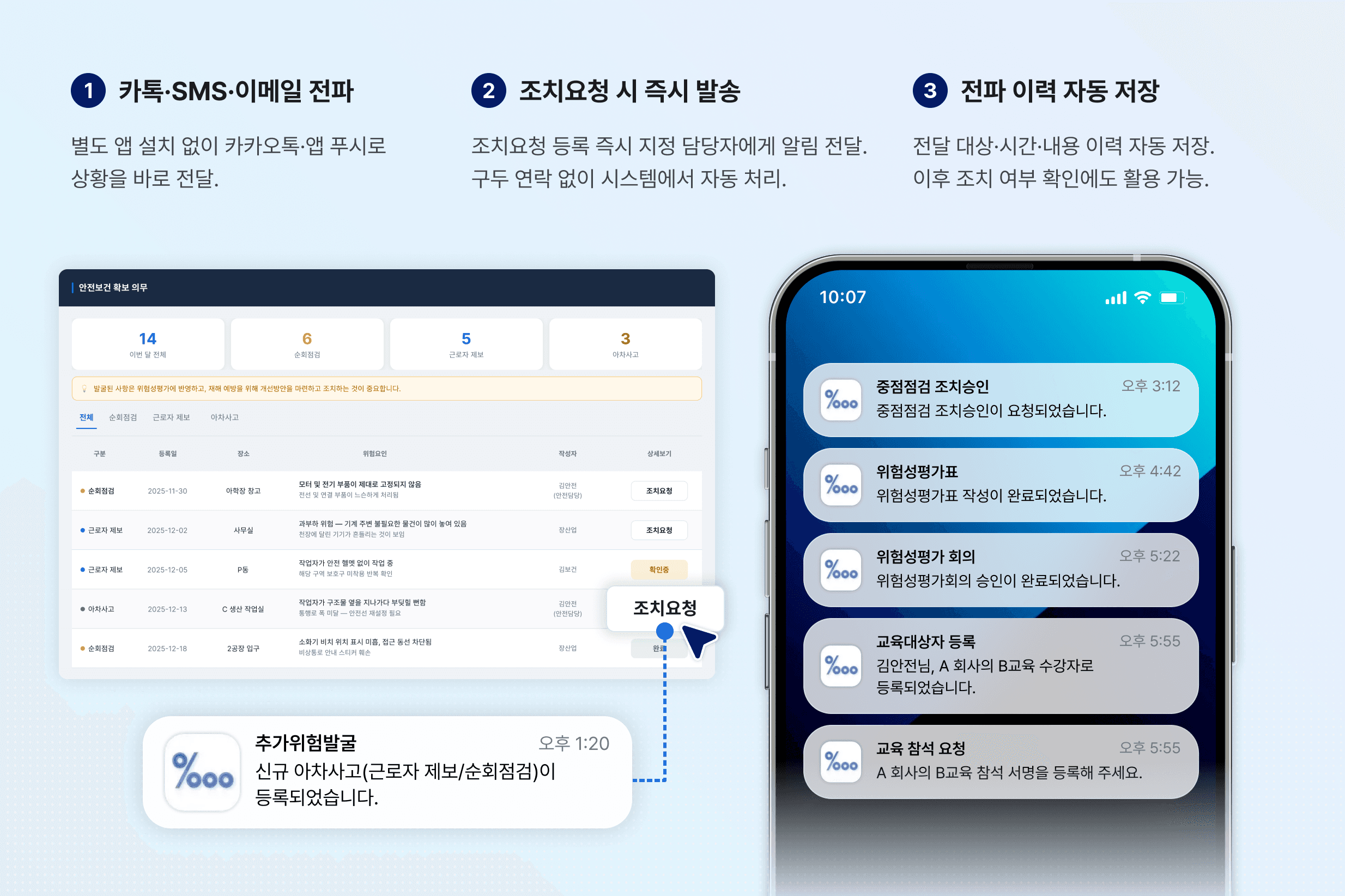 플랜투두 알림톡 상황 전파 화면 — 카카오톡·SMS·이메일로 조치요청 즉시 발송, 전파 이력 자동 저장
