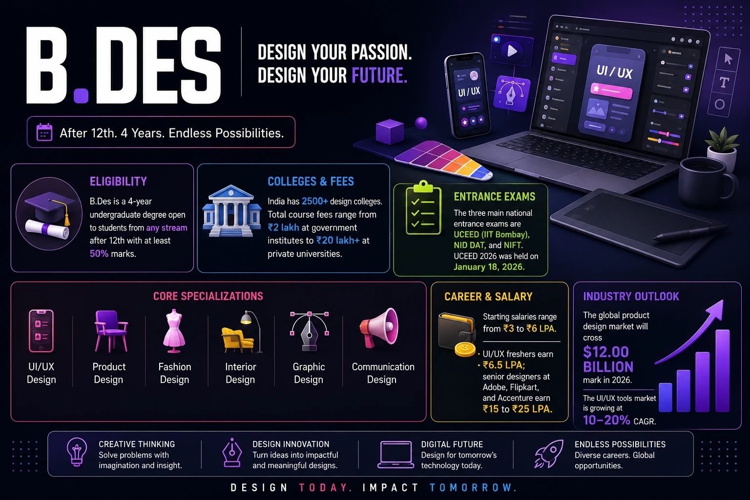 bdes scope