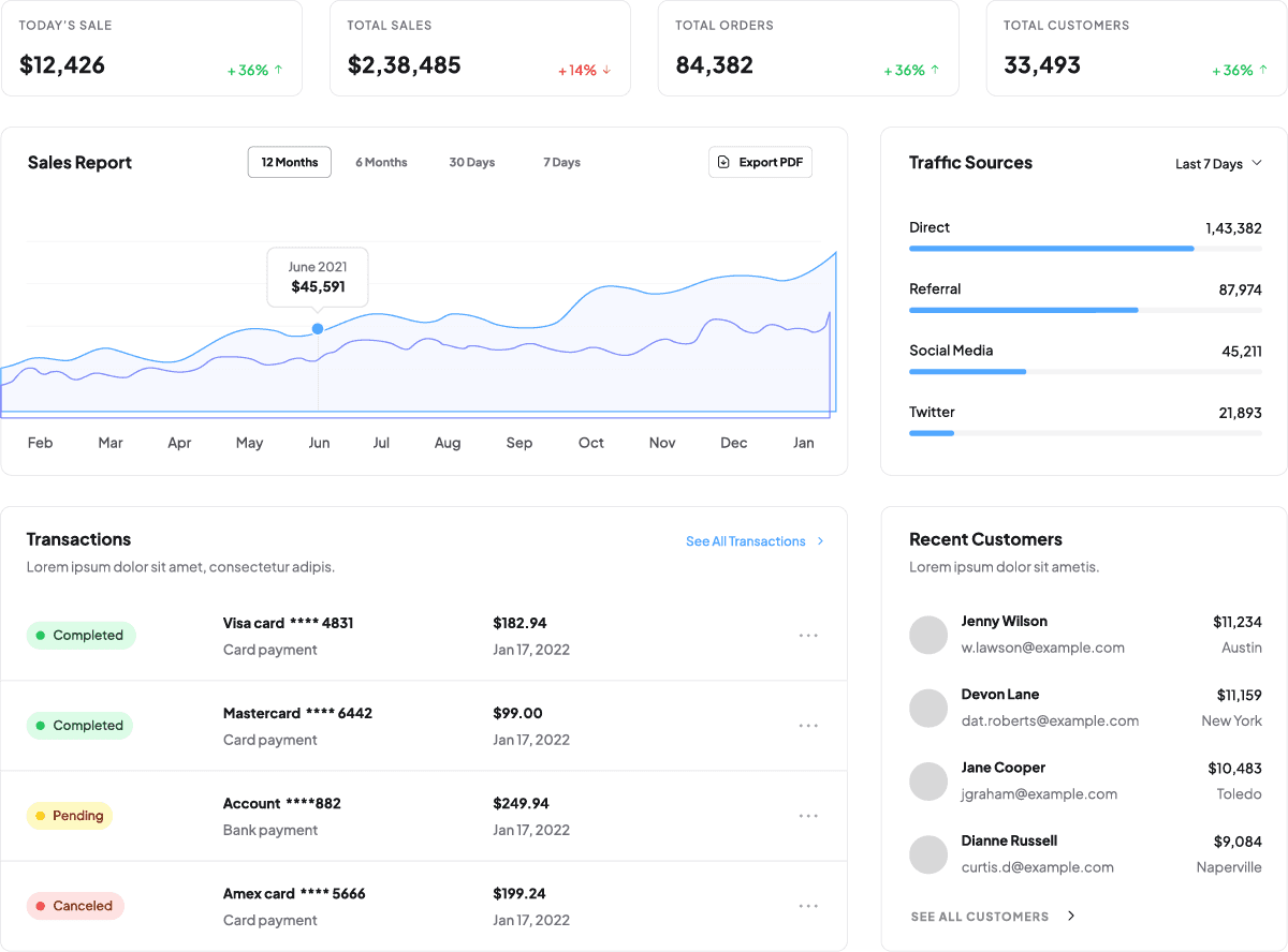 Financial tracking dashboard with transactions and graphs