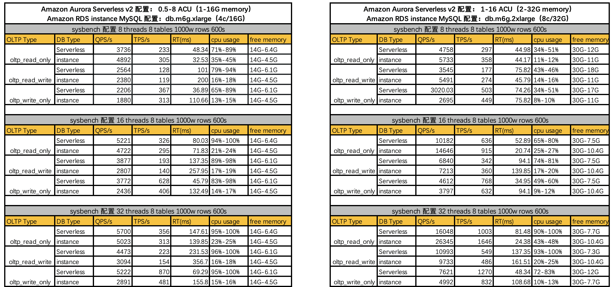 A graphic showing testing data 