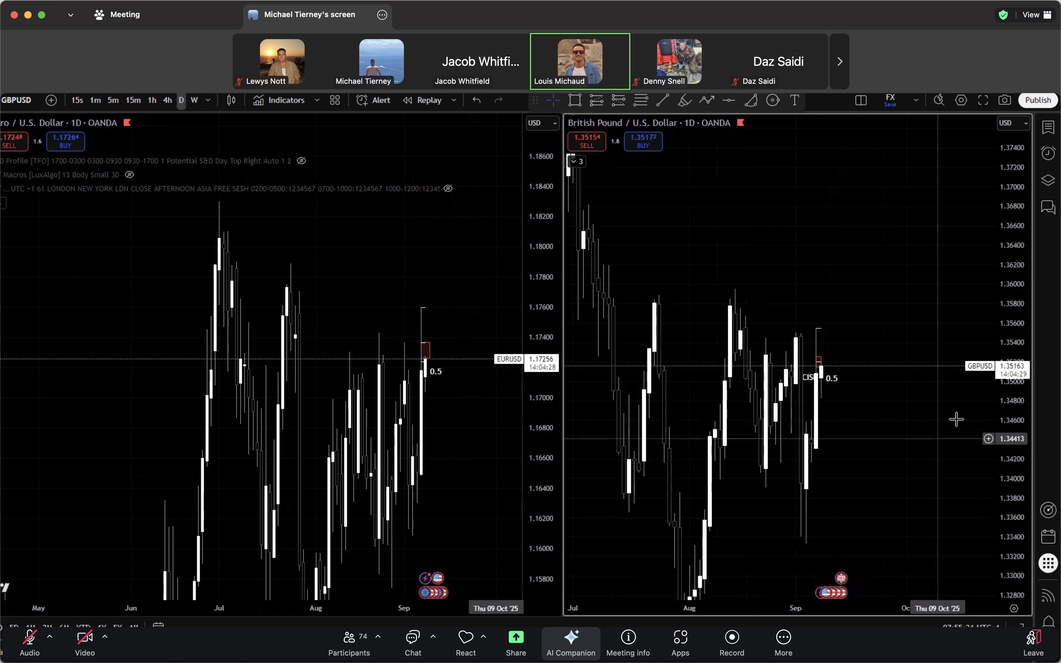 Screenshot of Evo X live trading room with multiple charts shared during active trading session