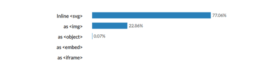 HTML study, svg overview