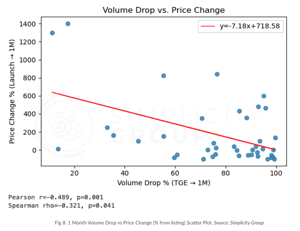 Token Launch Dynamics: The Science Behind Price Performance figure 7