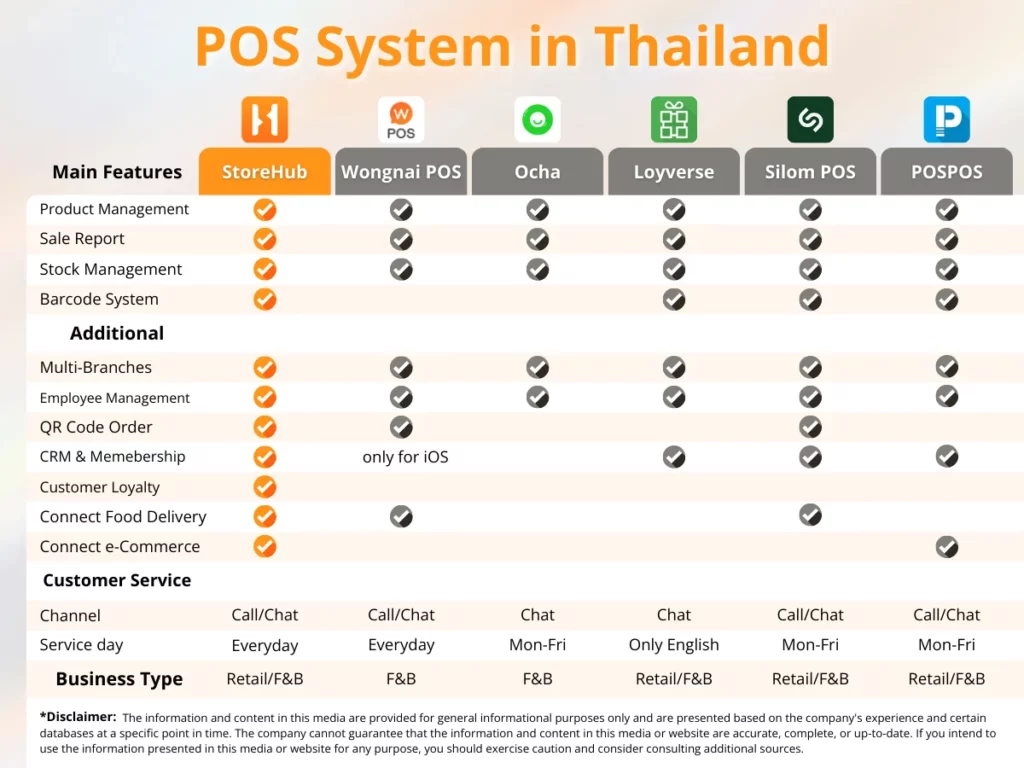 Compare POS system in Thailand