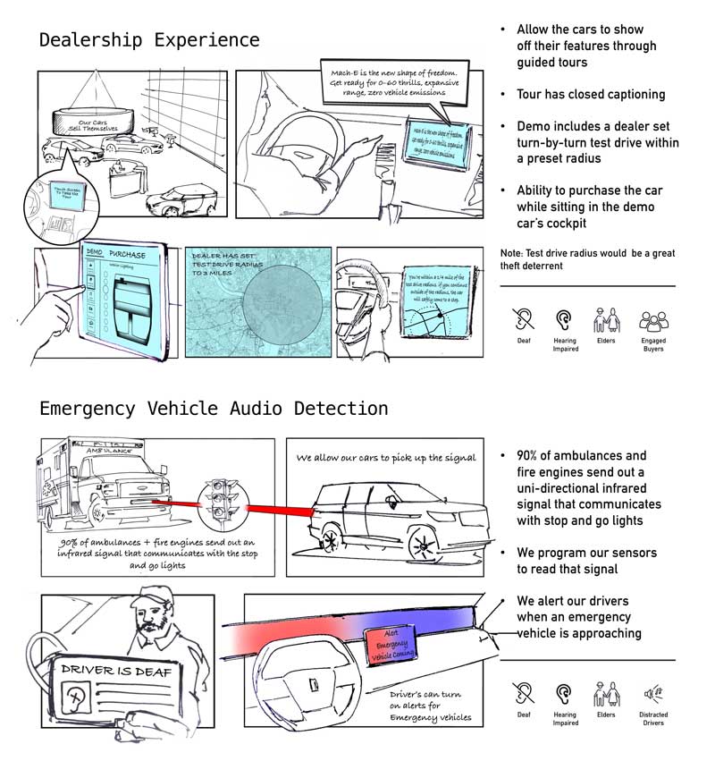 Deaf Driving Digital Experiences