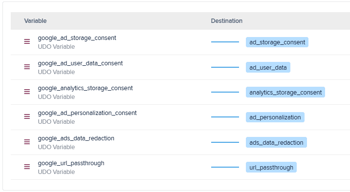 Configuring the Google Consent Mode Tag in Tealium iQ