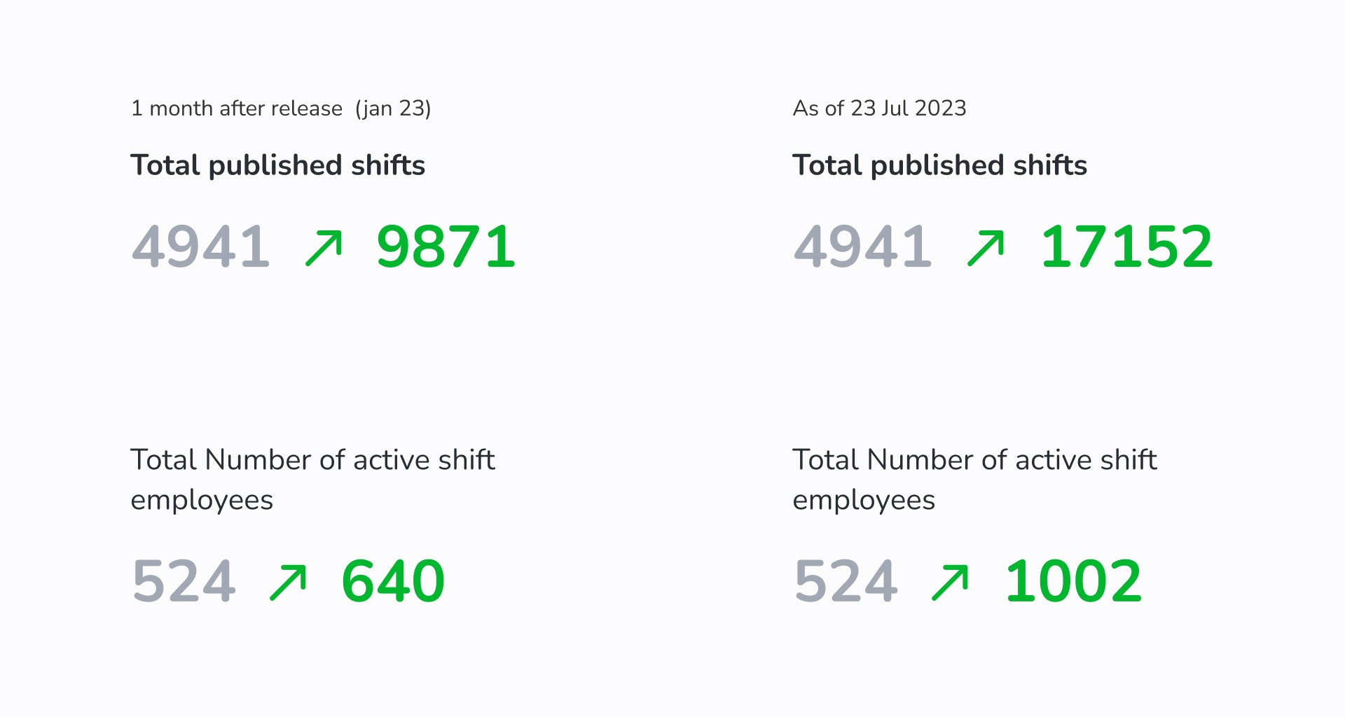 Metrics results