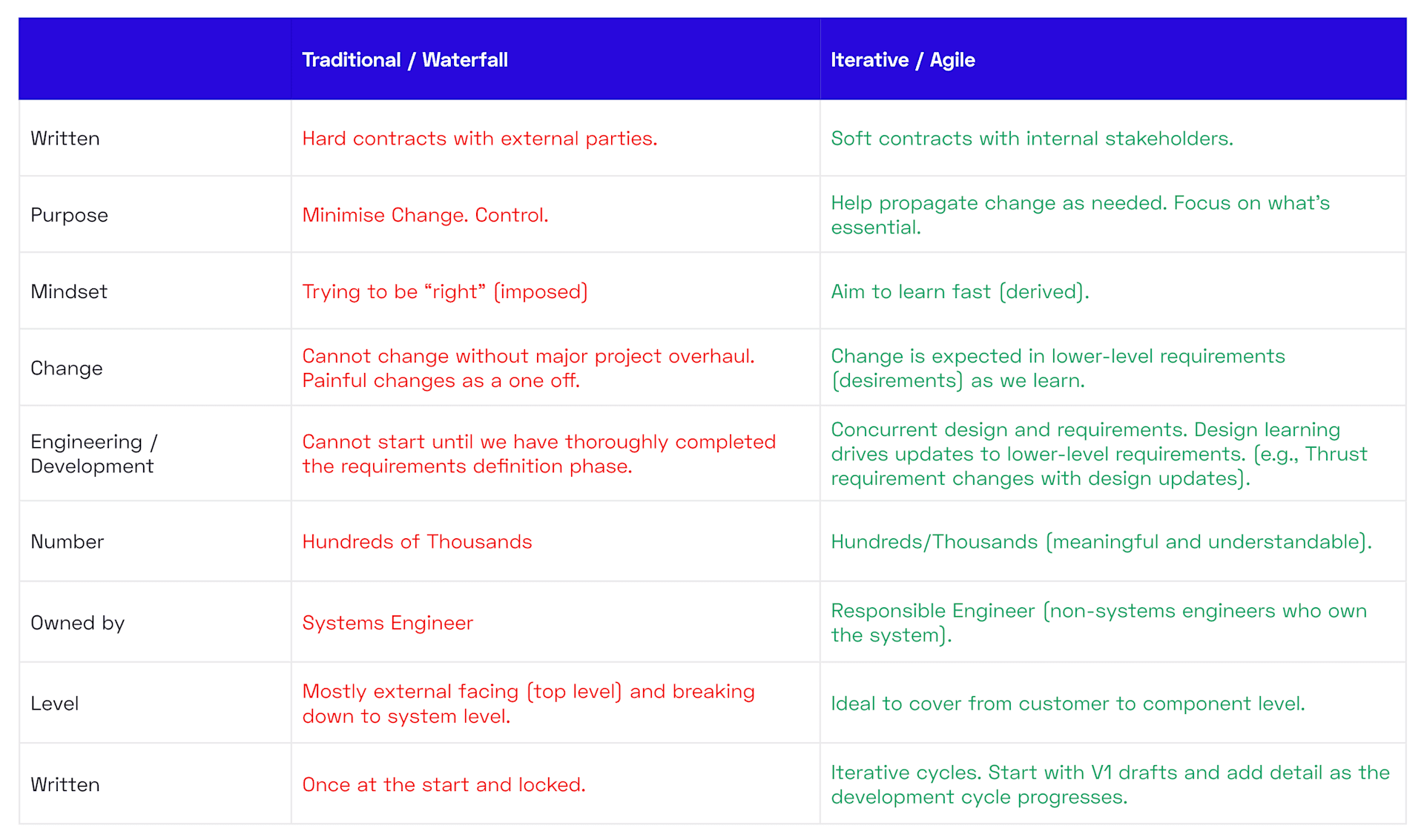 table-changes-between-traditional-and-iterative