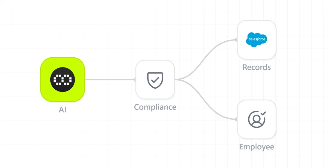 Compliance support agent ensuring compliance with company policies