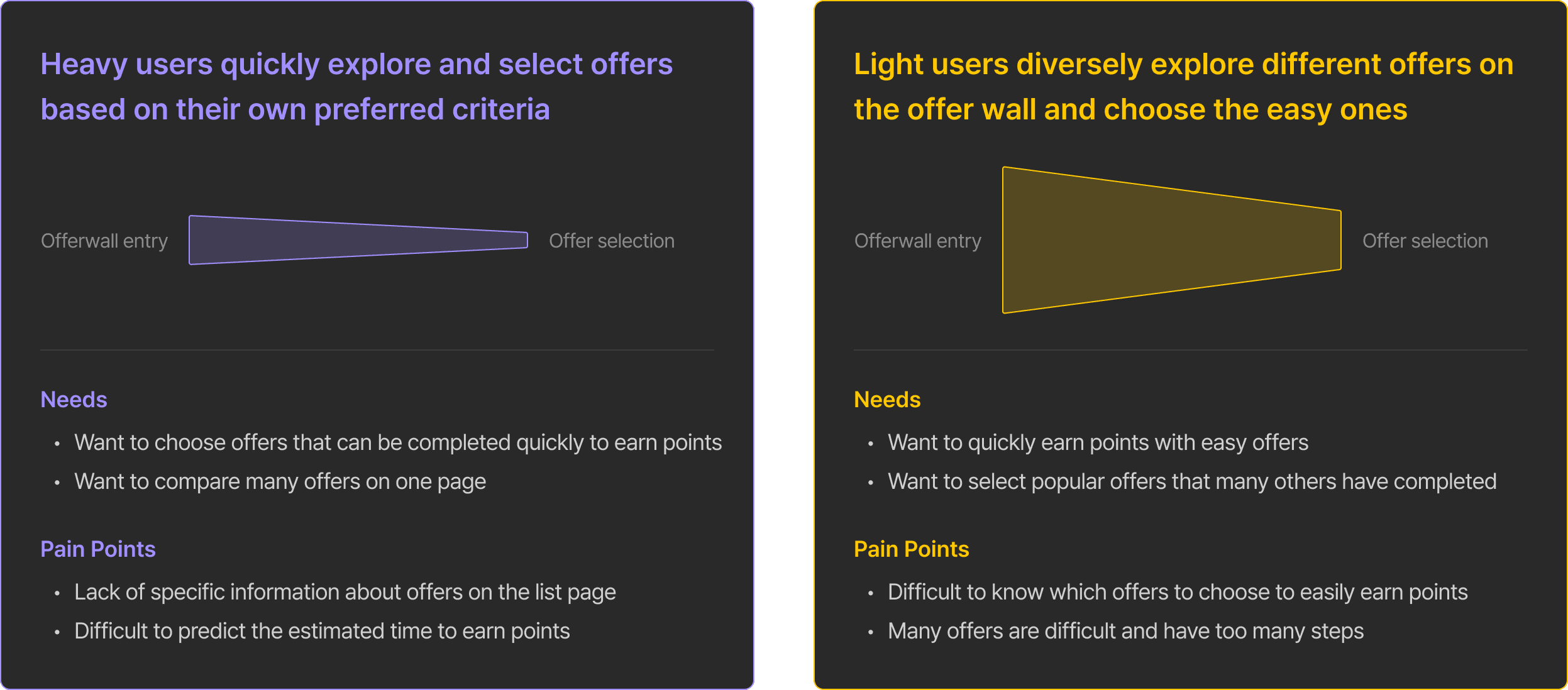 User exploration patterns — heavy vs light user journey map