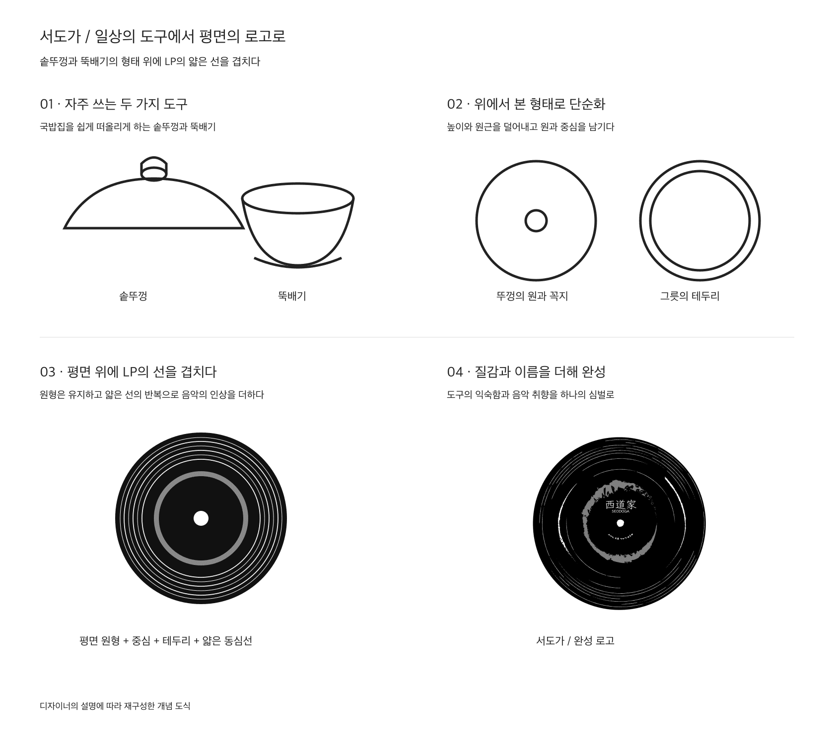 솥뚜껑과 뚝배기의 평면화, LP 선의 중첩, 로고 완성 과정