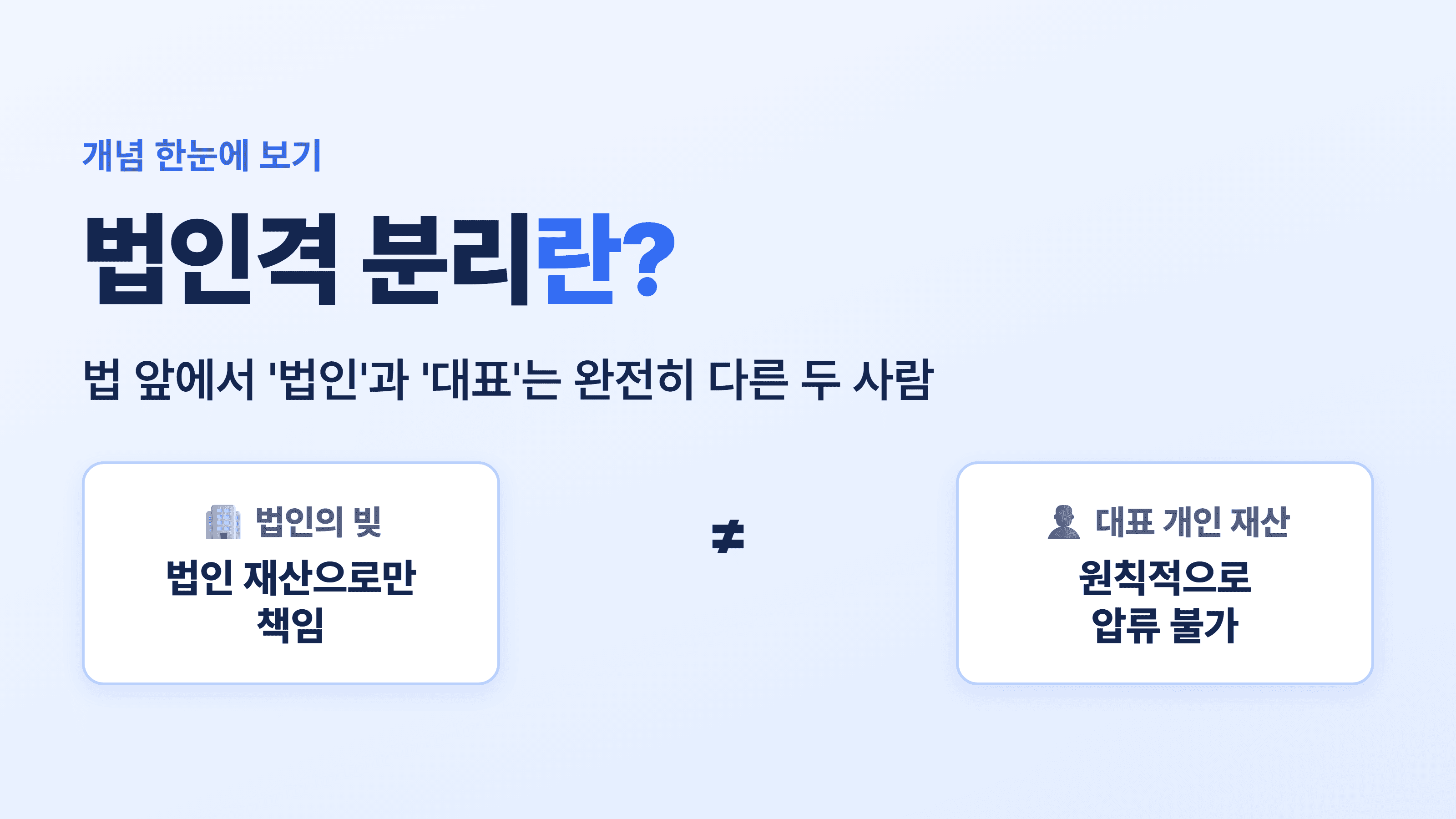 법인격 분리