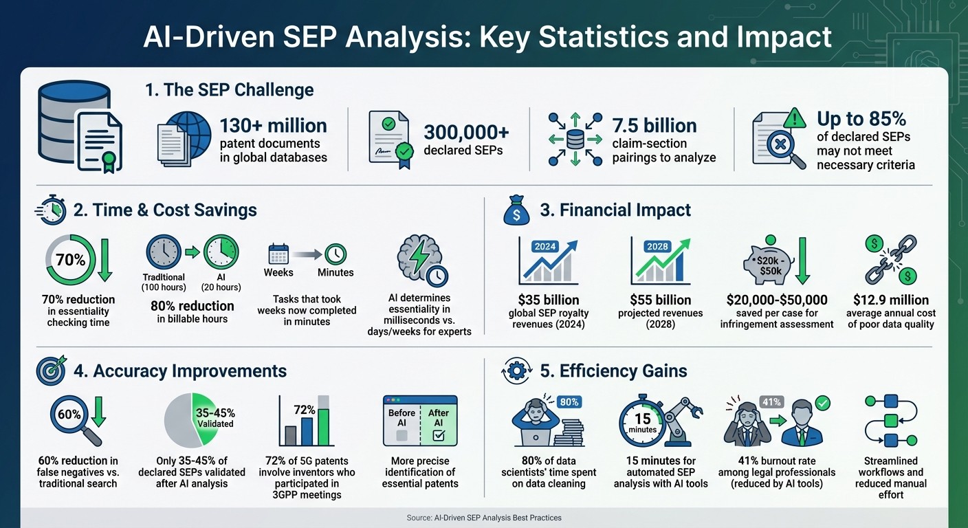 AI-Driven SEP Analysis: Key Statistics and Impact Metrics