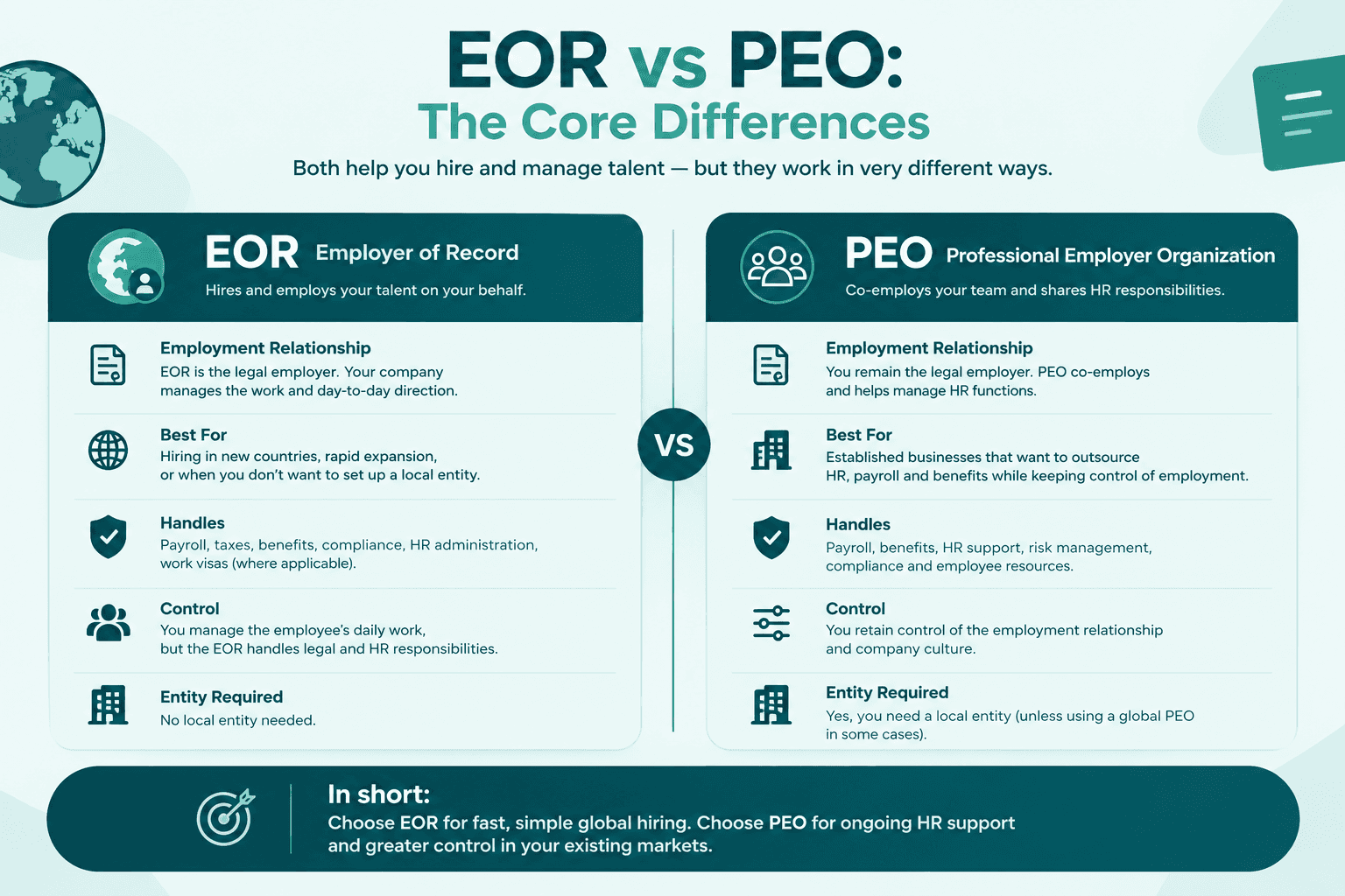 EOR vs PEO: The Core Differences