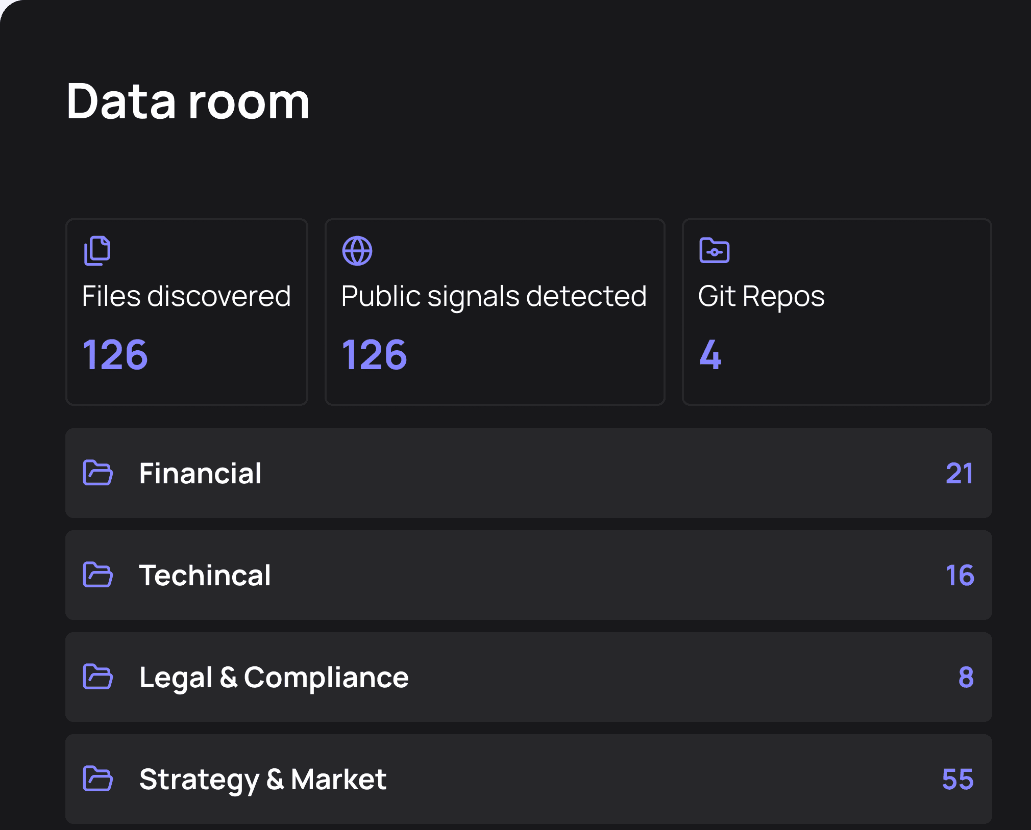 Image of real time performance reporting
