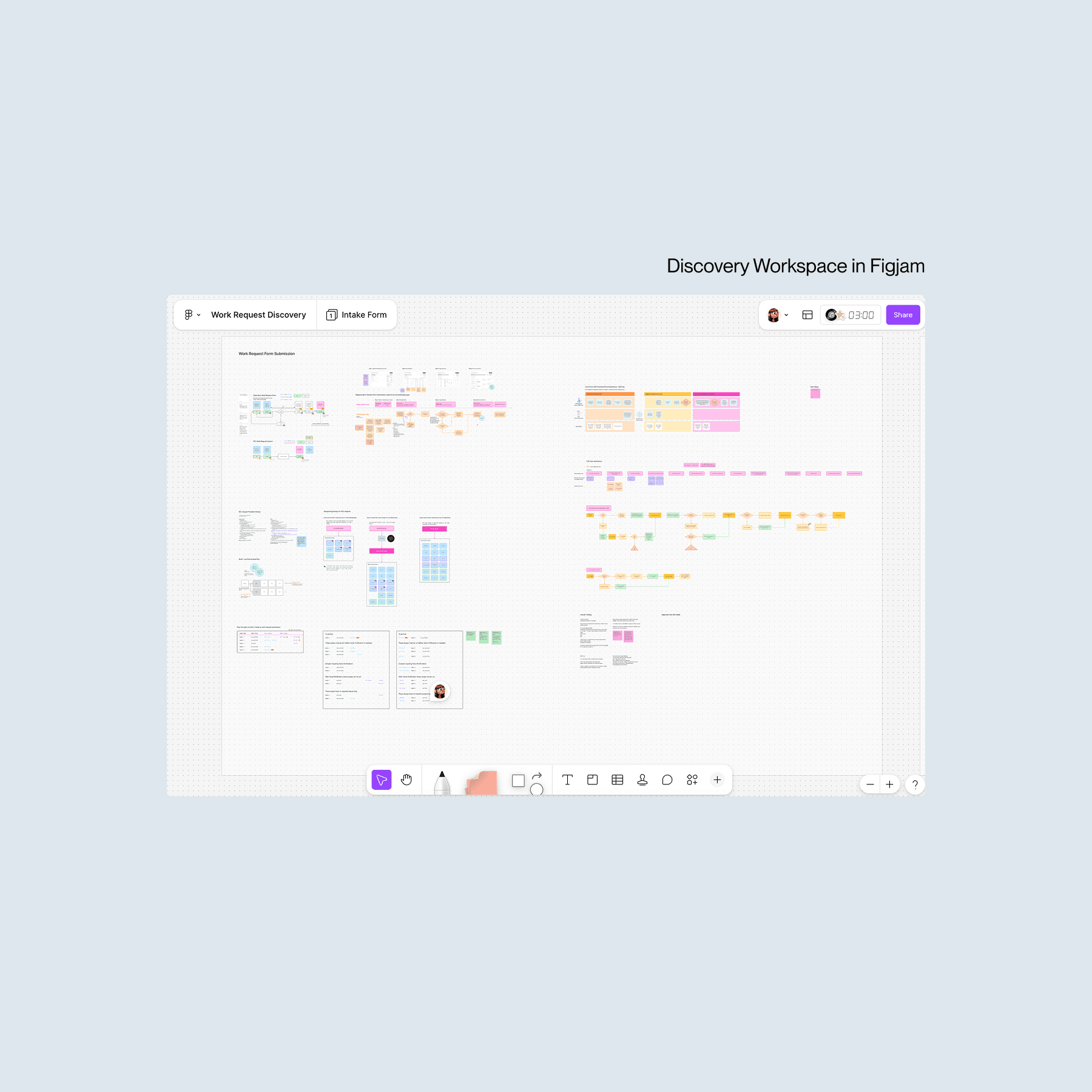 A screenshot of our discovery notes, with purposefully obscured data given our NDA