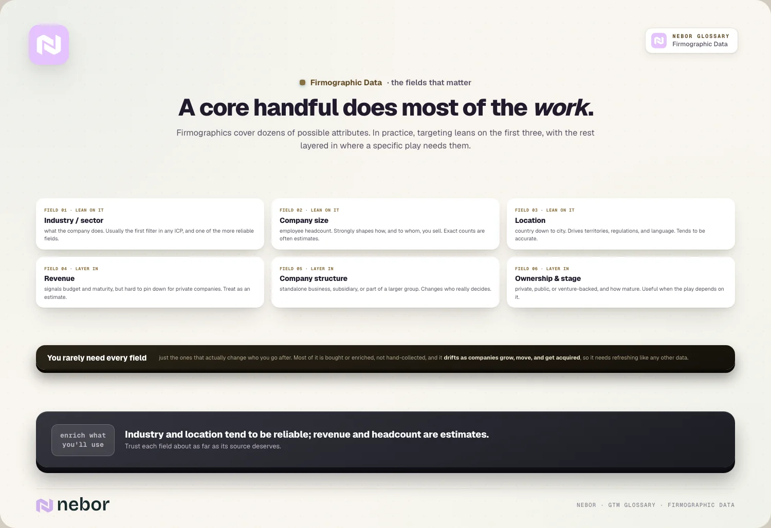 A core handful does most of the work.
