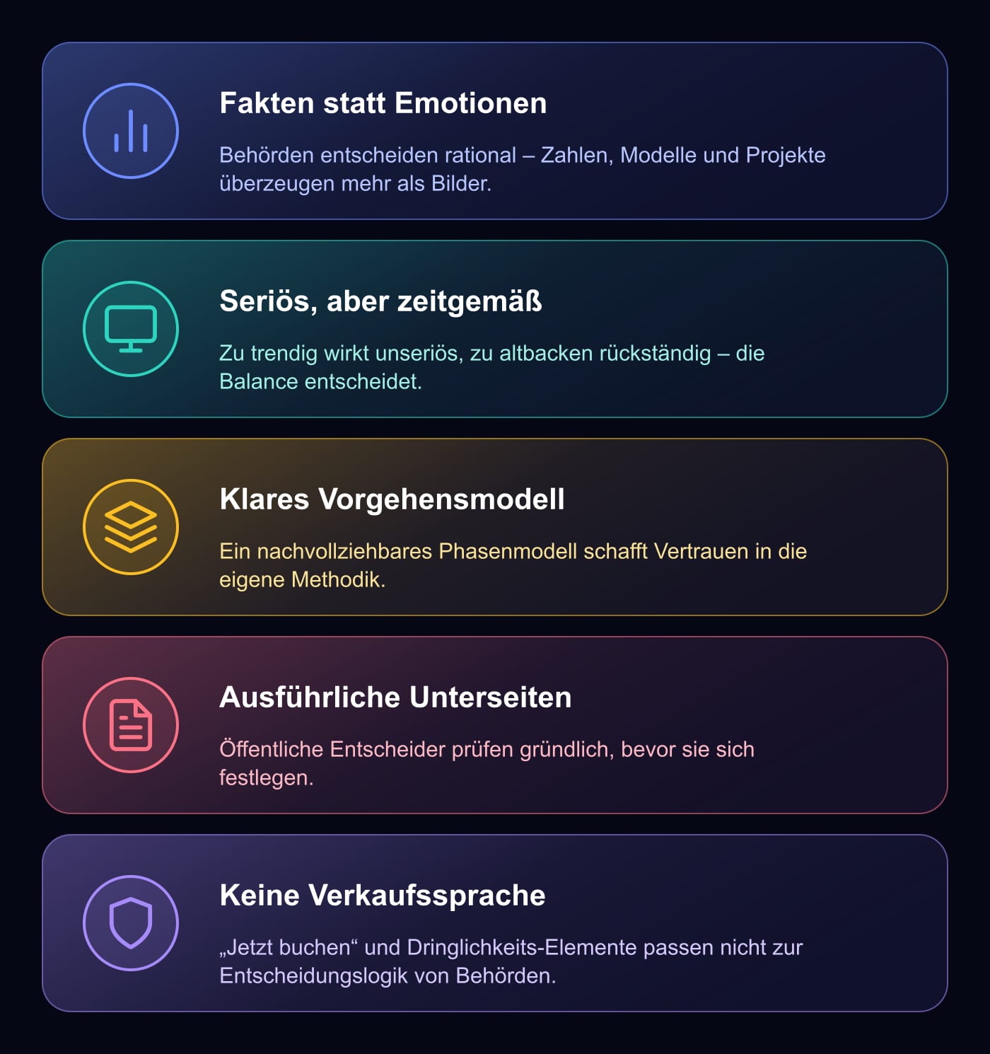 Grafik: Die wichtigsten Elemente einer guten Website für Berater im öffentlichen Sektor – Fakten statt Emotionen, seriöses zeitgemäßes Design, strukturiertes Vorgehensmodell, ausführliche Unterseiten, keine Verkaufssprache