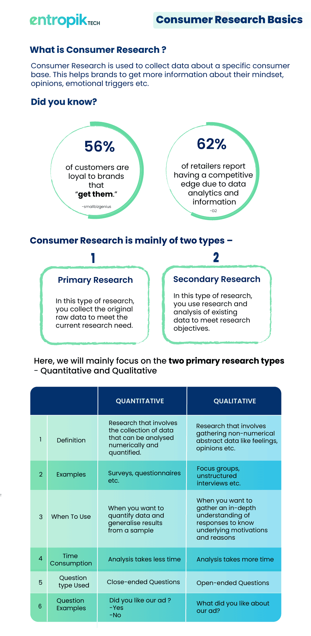 Types of Consumer Research