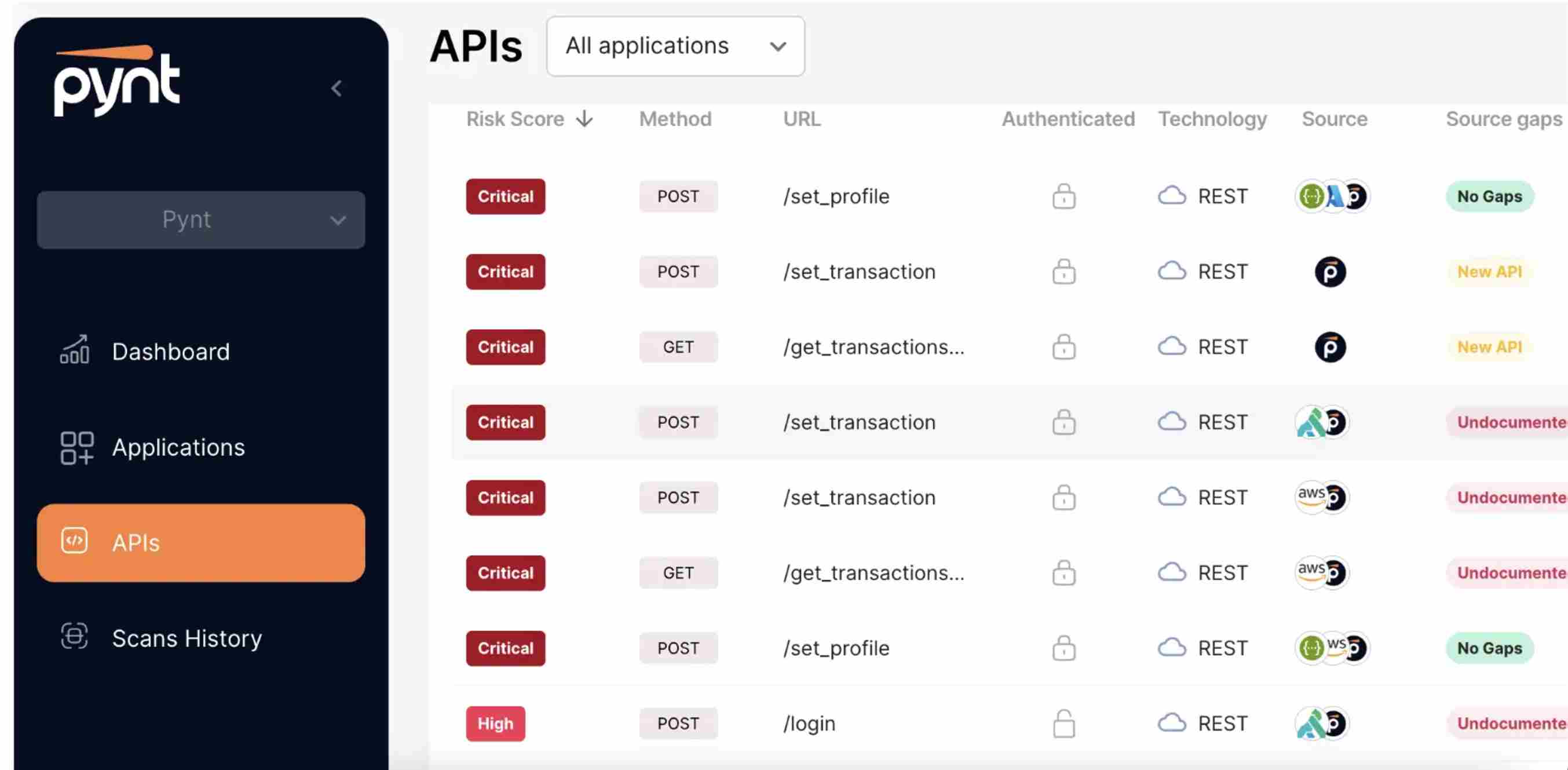 Pynt Dashboard