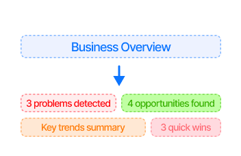 Gauge showing levels of user engagement, with tags for high and low engagement percentages.