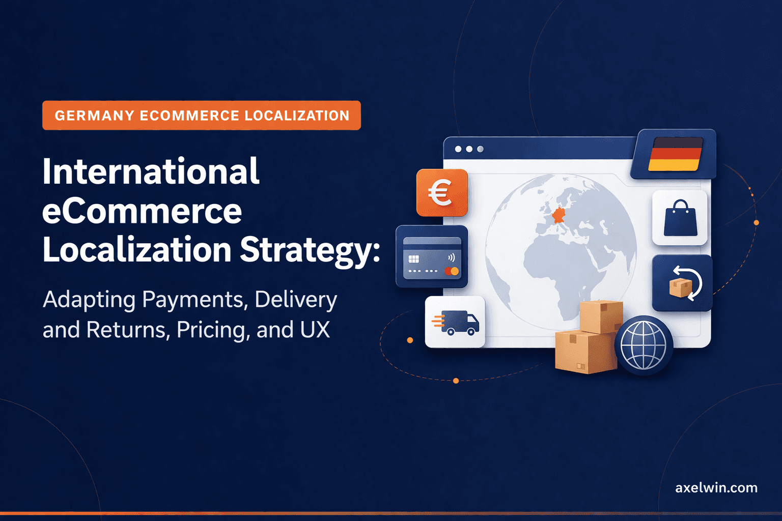 International ecommerce localization strategy graphic showing adaptation of payments, delivery and returns, pricing, and UX for Germany market, with ecommerce interface and localization elements.