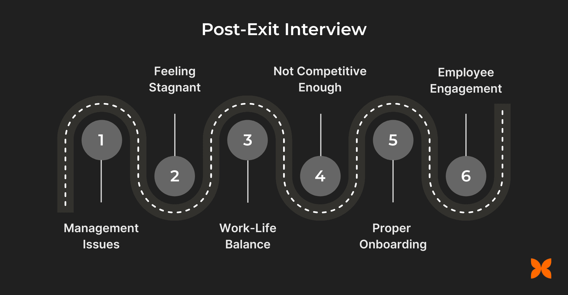 Post-Exit Interview: Actions to Take