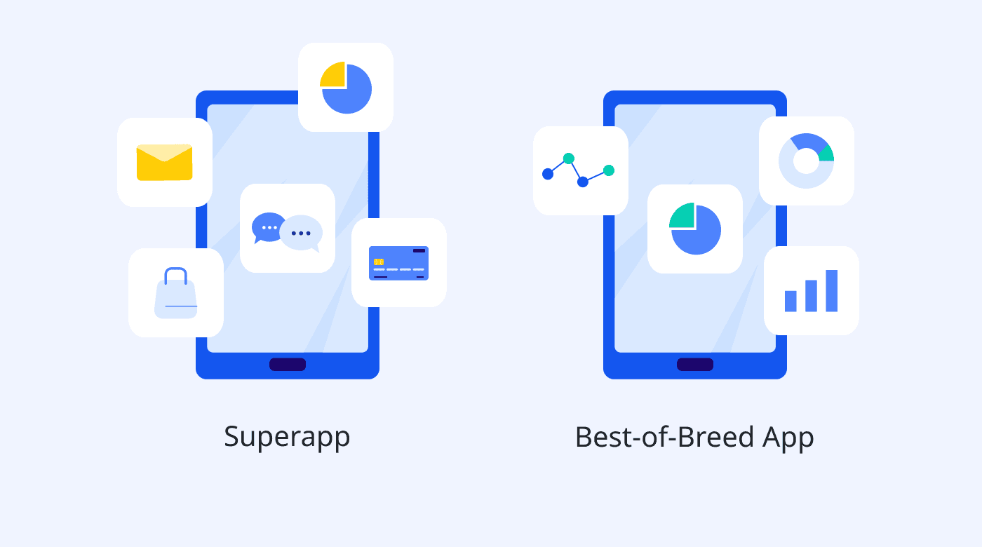 A comparison of superapps and best-of-breed apps
