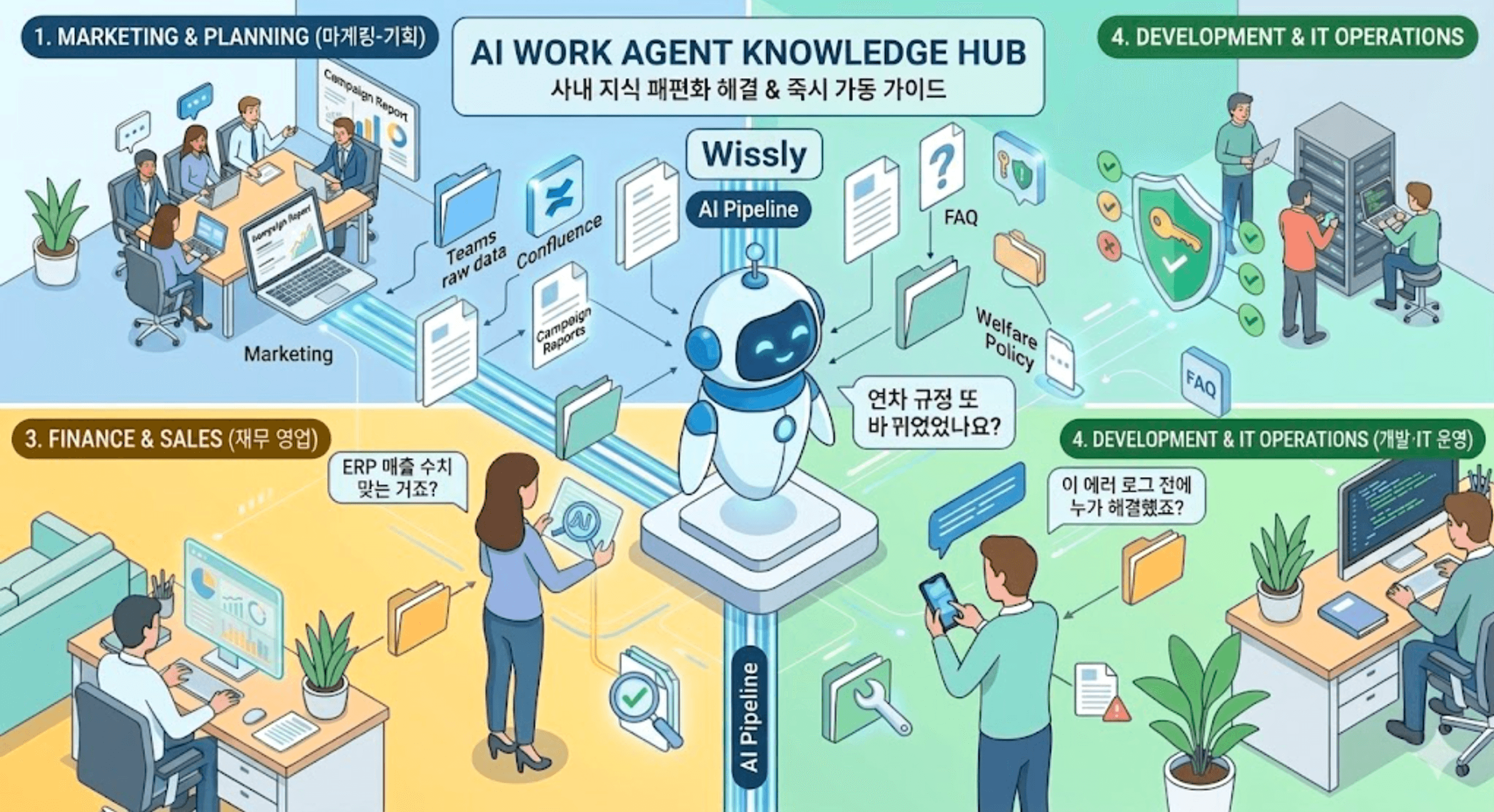 HR, 인사팀 위한 사내 AI 챗봇 활용법: 연차·복지·증명서 발급까지
