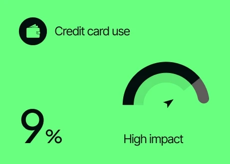 Dashboard Image